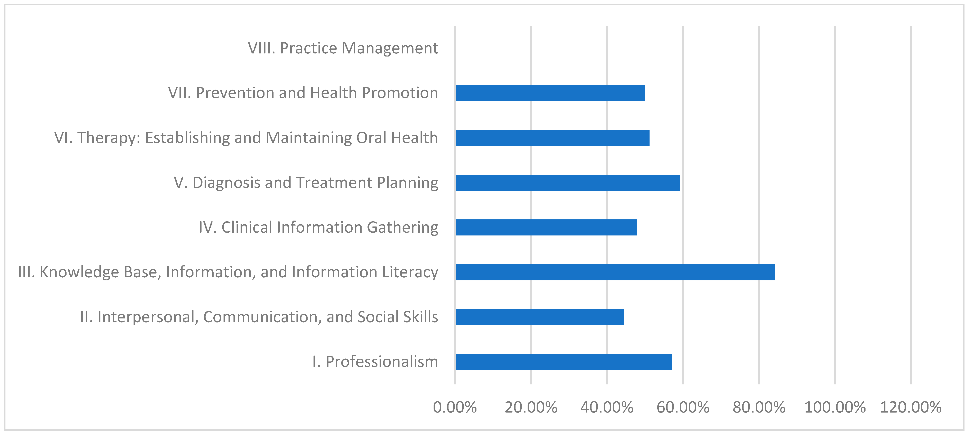 Dentistry 13 00139 g003 Dentistry 13 00139 g003