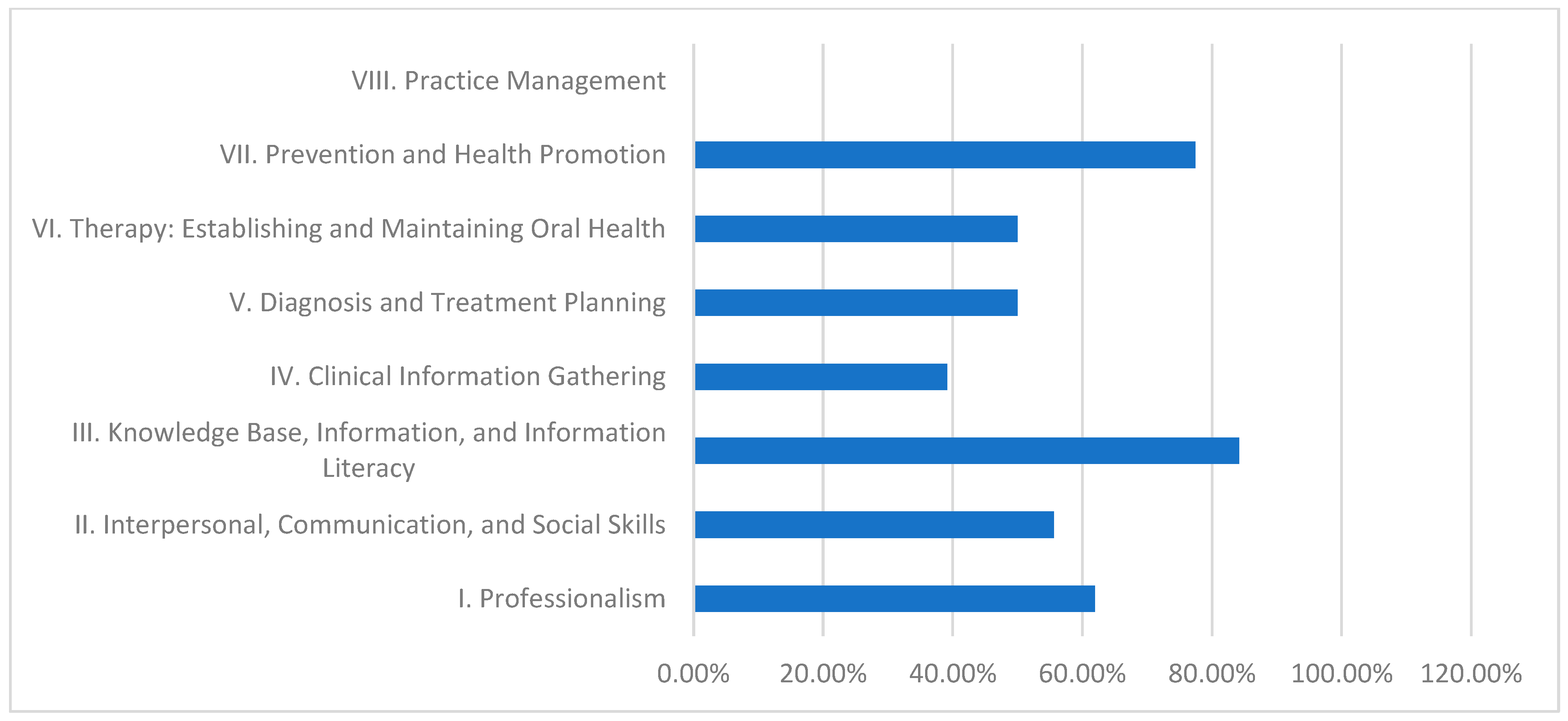 Dentistry 13 00139 g005 Dentistry 13 00139 g005