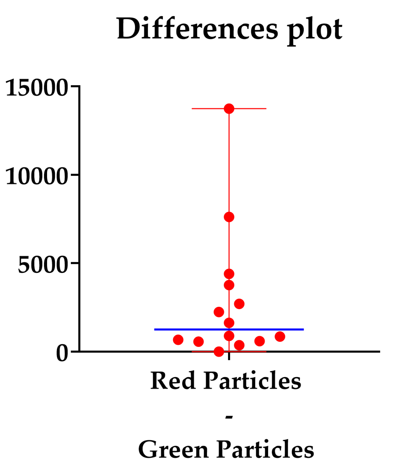 Dentistry 13 00140 g005