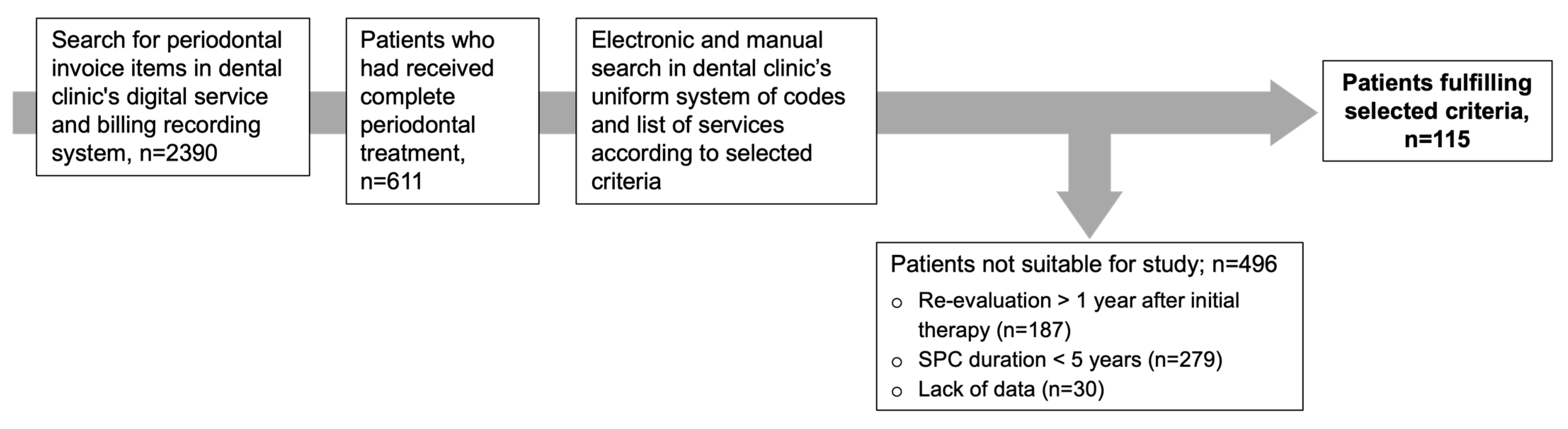 Dentistry 13 00146 g001