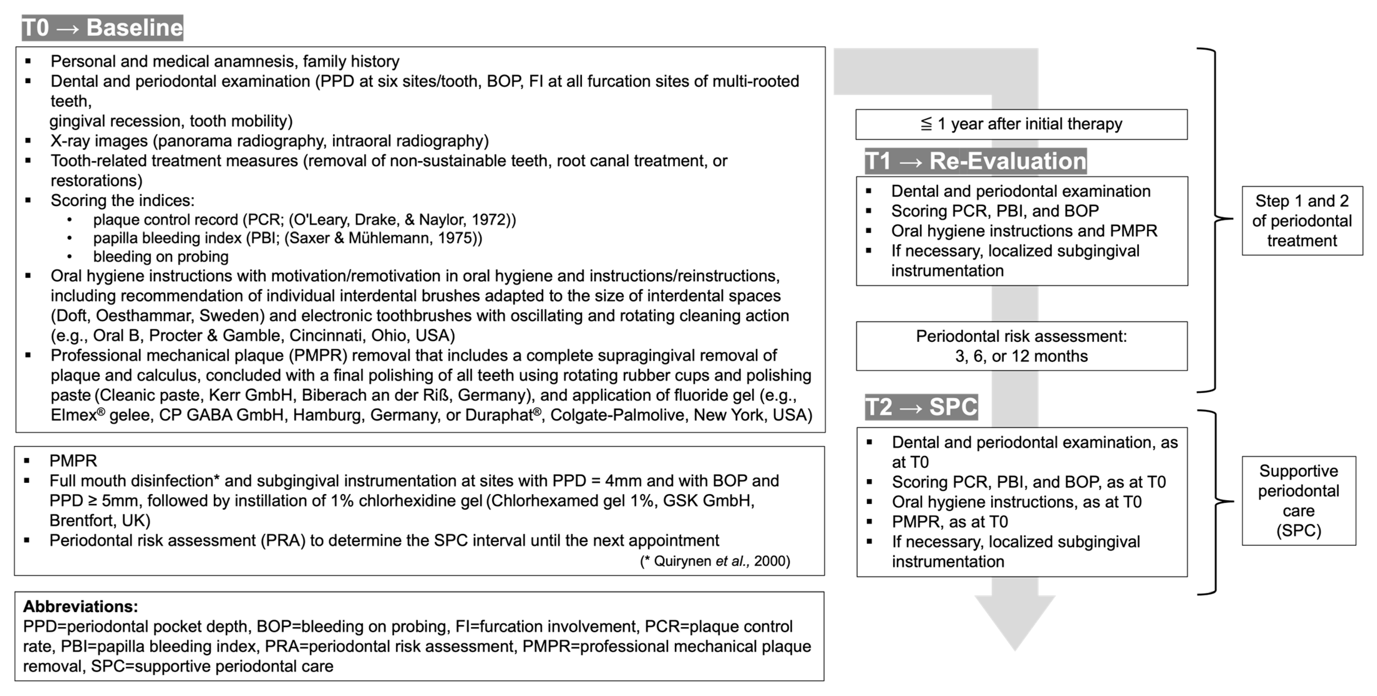 Dentistry 13 00146 g002