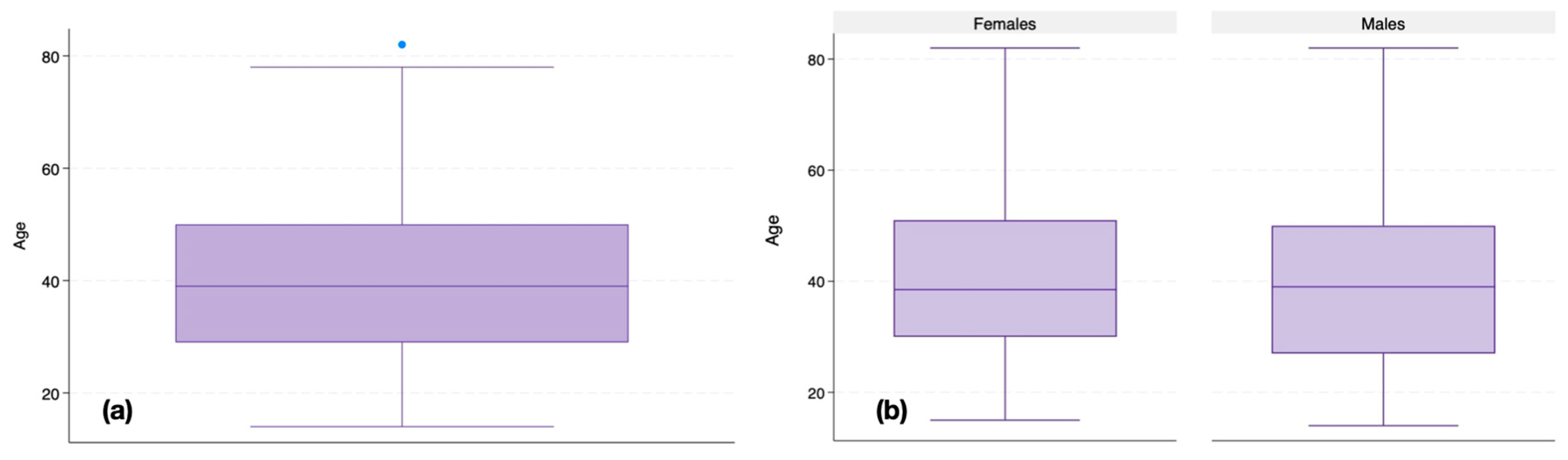 Dentistry 13 00147 g003
