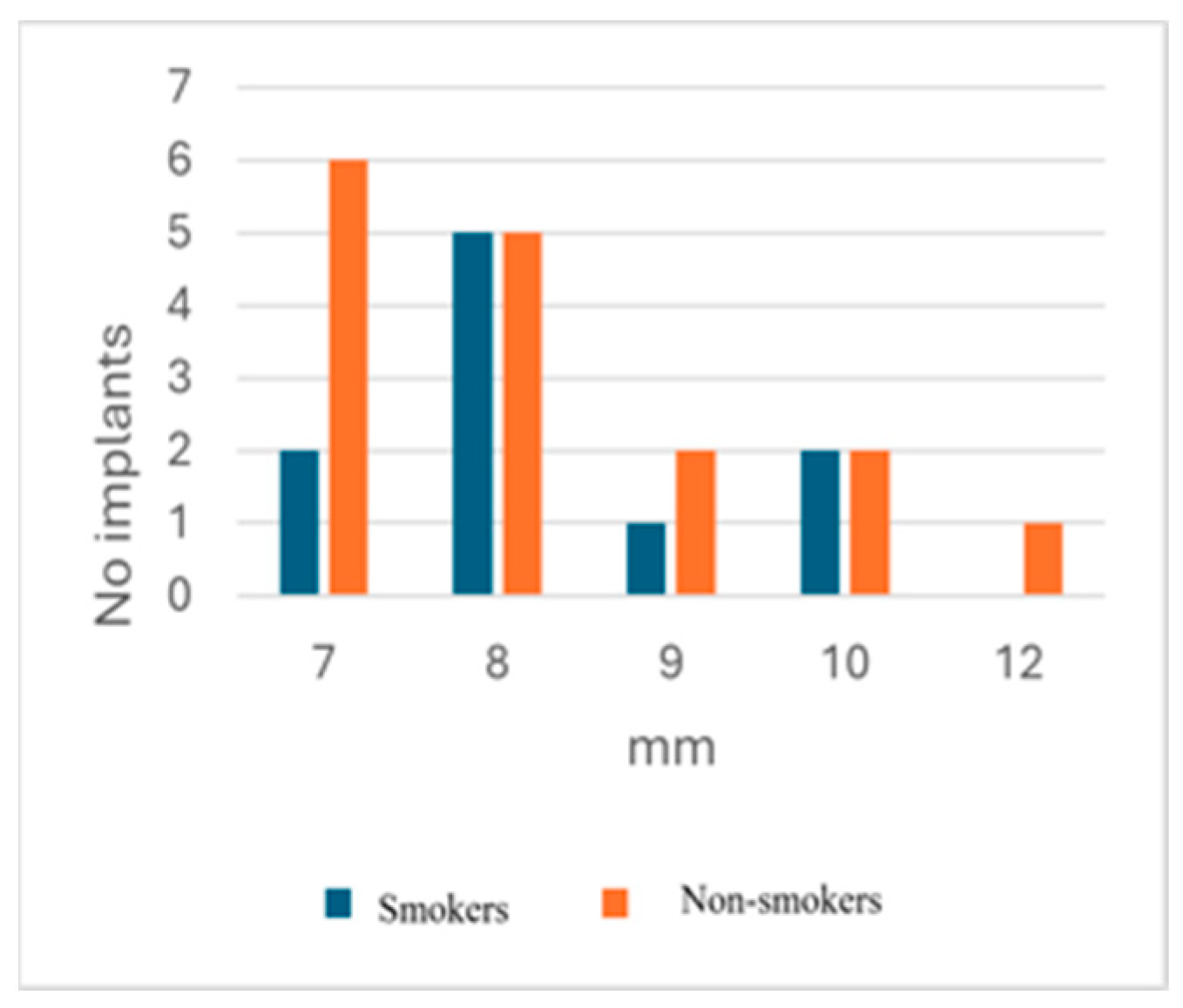 Dentistry 13 00148 g002 Dentistry 13 00148 g002
