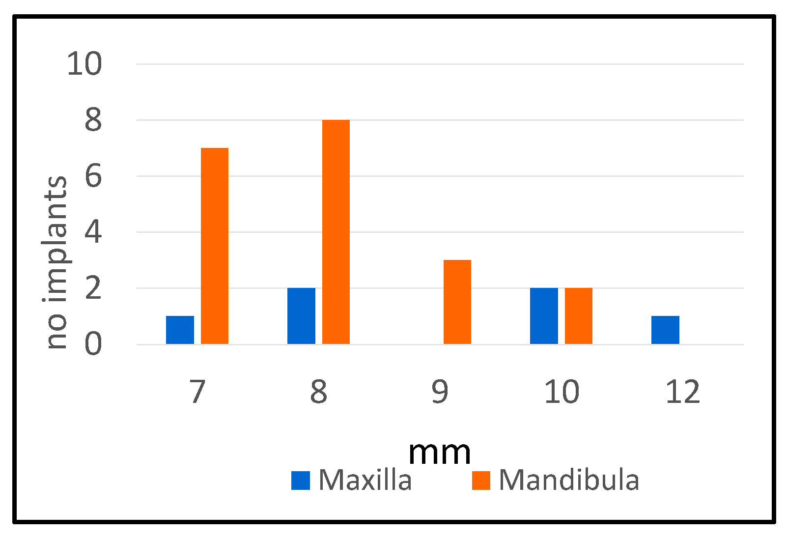 Dentistry 13 00148 g003 Dentistry 13 00148 g003