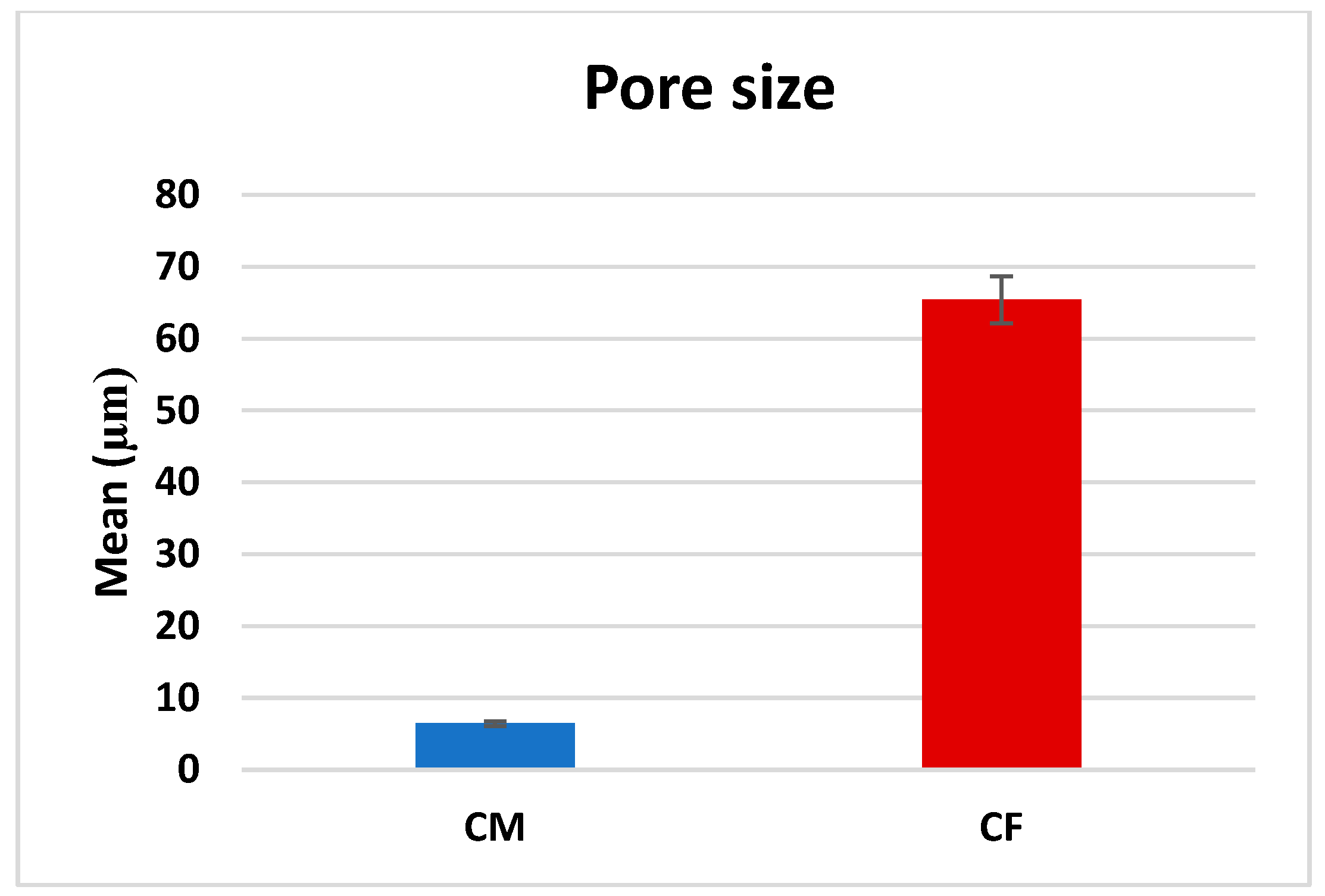 Dentistry 13 00153 g005