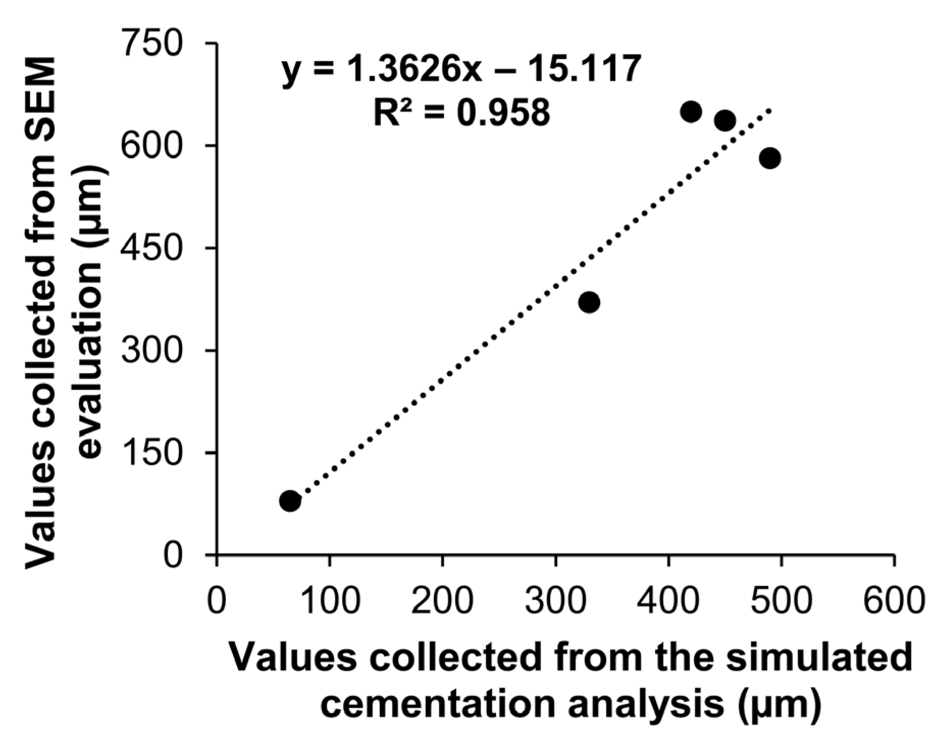 Dentistry 13 00155 g002