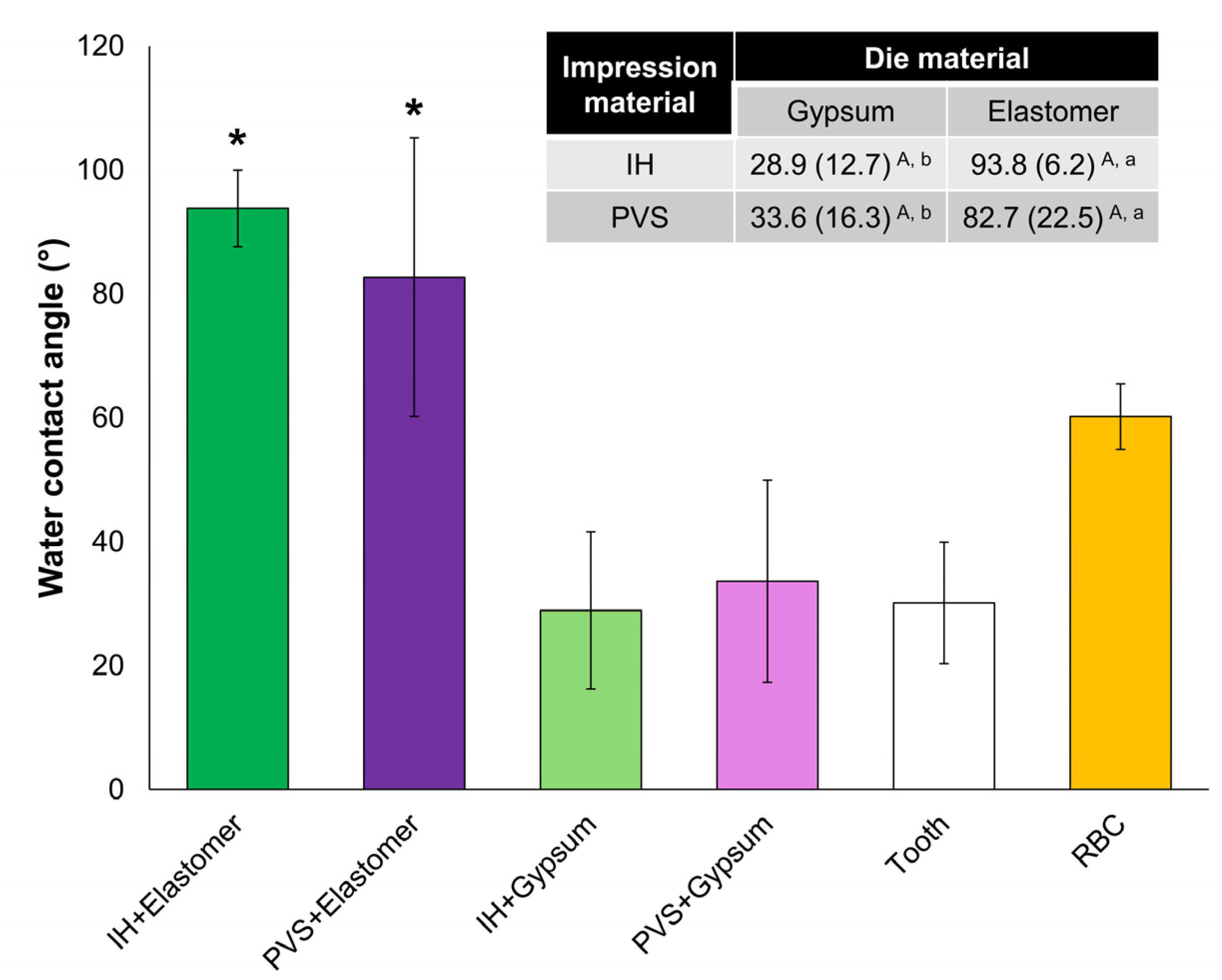 Dentistry 13 00155 g004