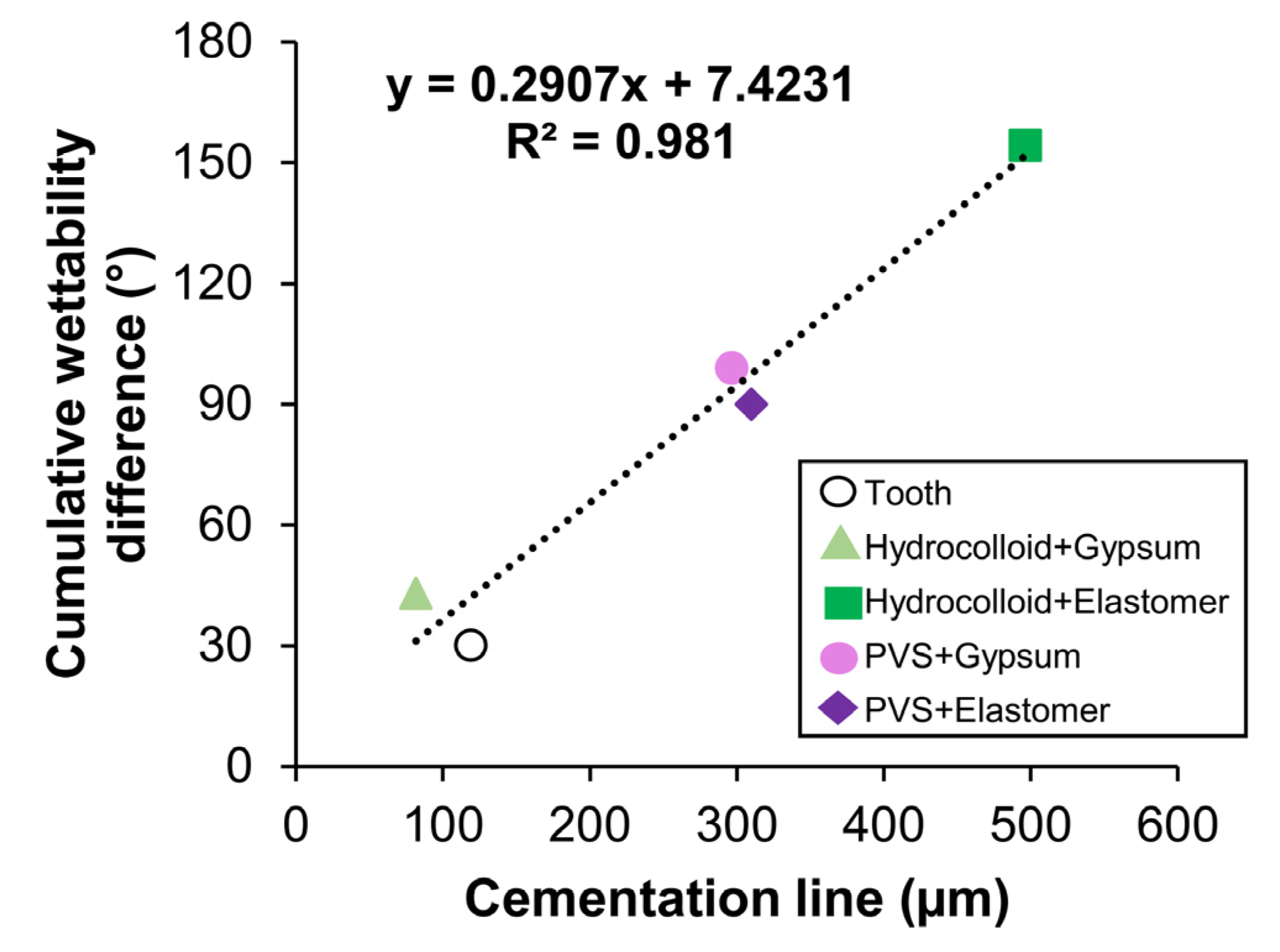 Dentistry 13 00155 g005