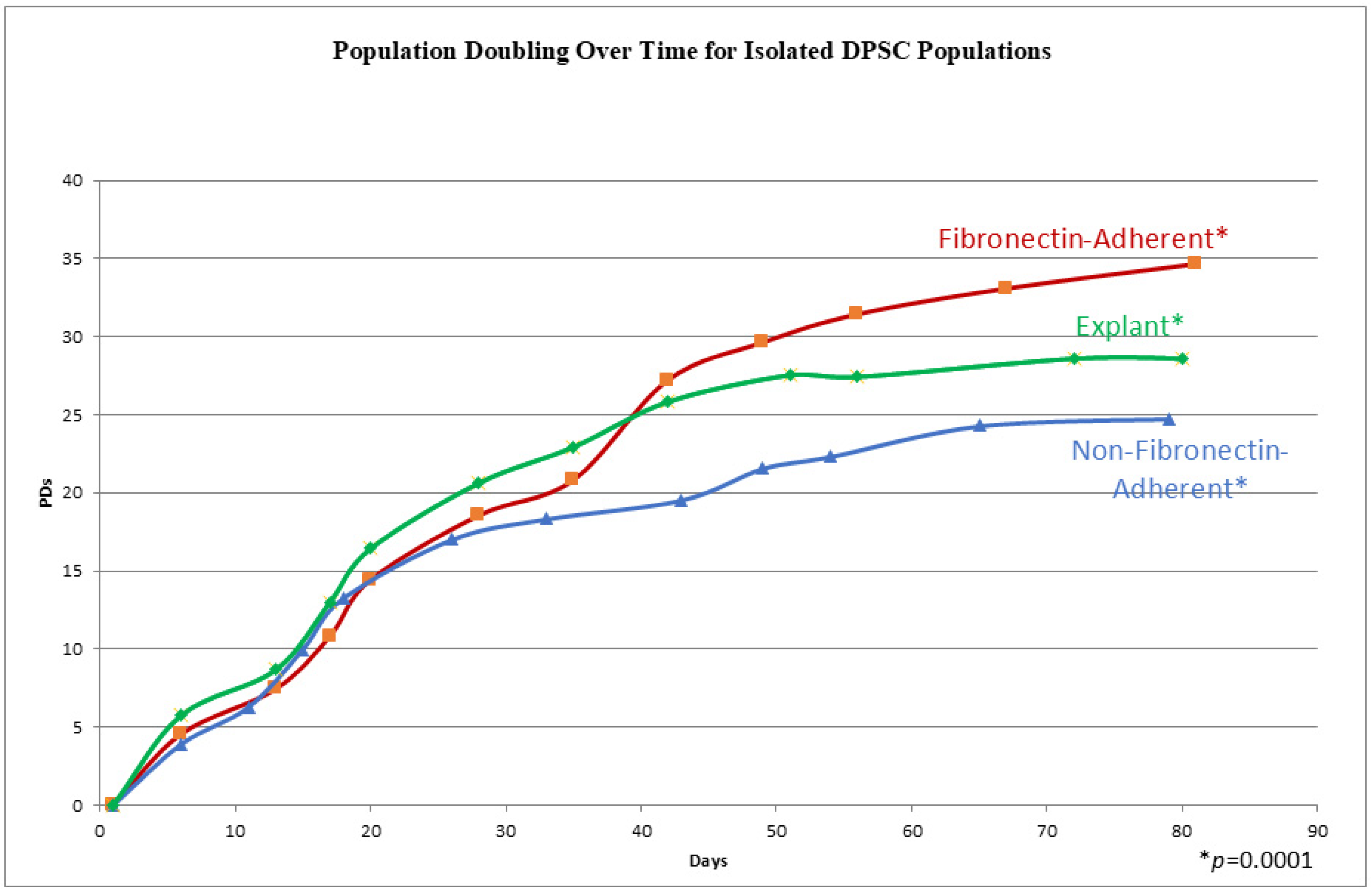 Dentistry 13 00159 g002