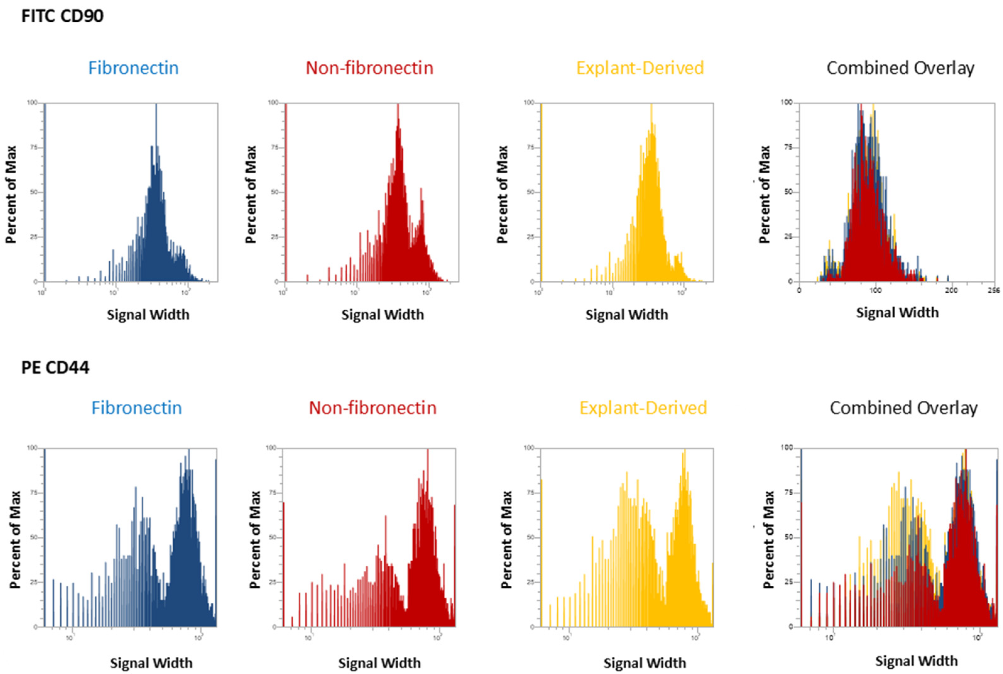 Dentistry 13 00159 g003