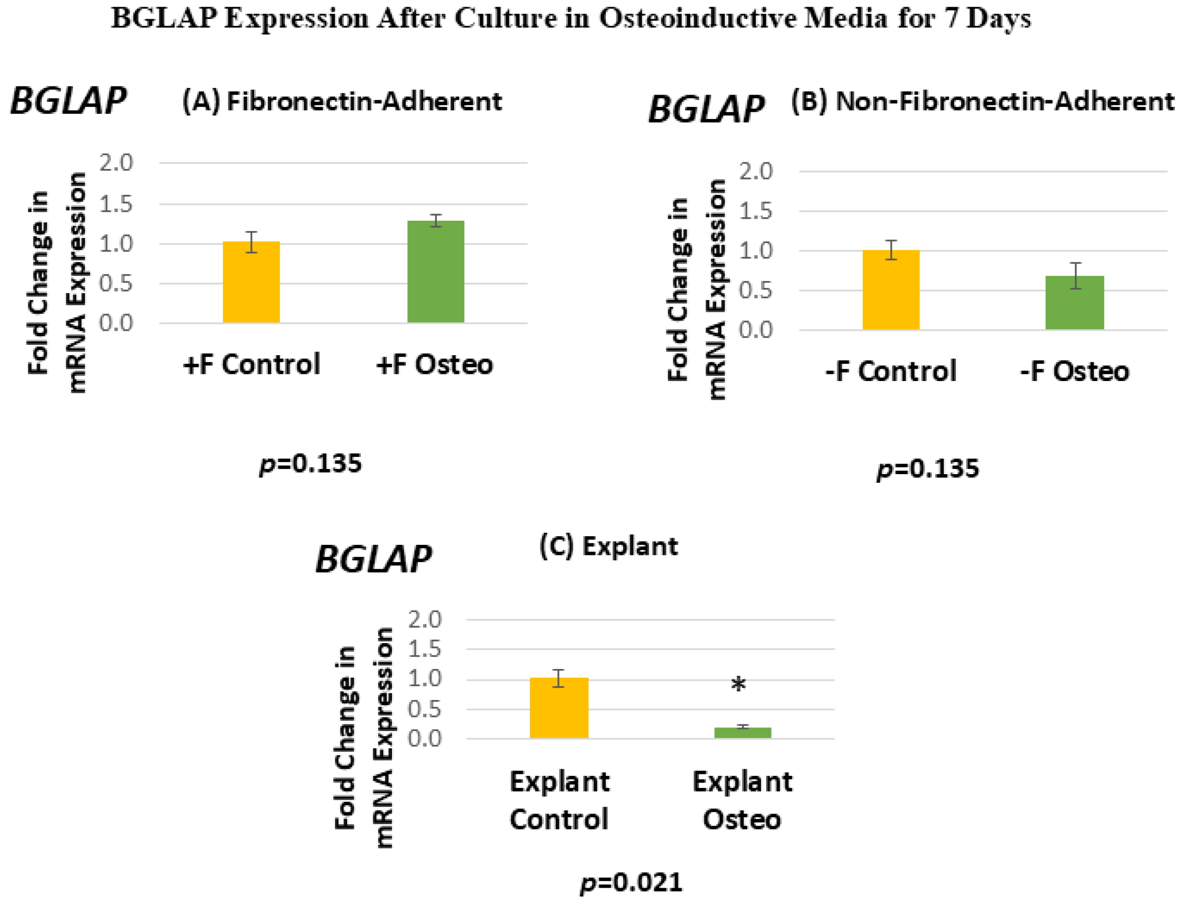 Dentistry 13 00159 g008