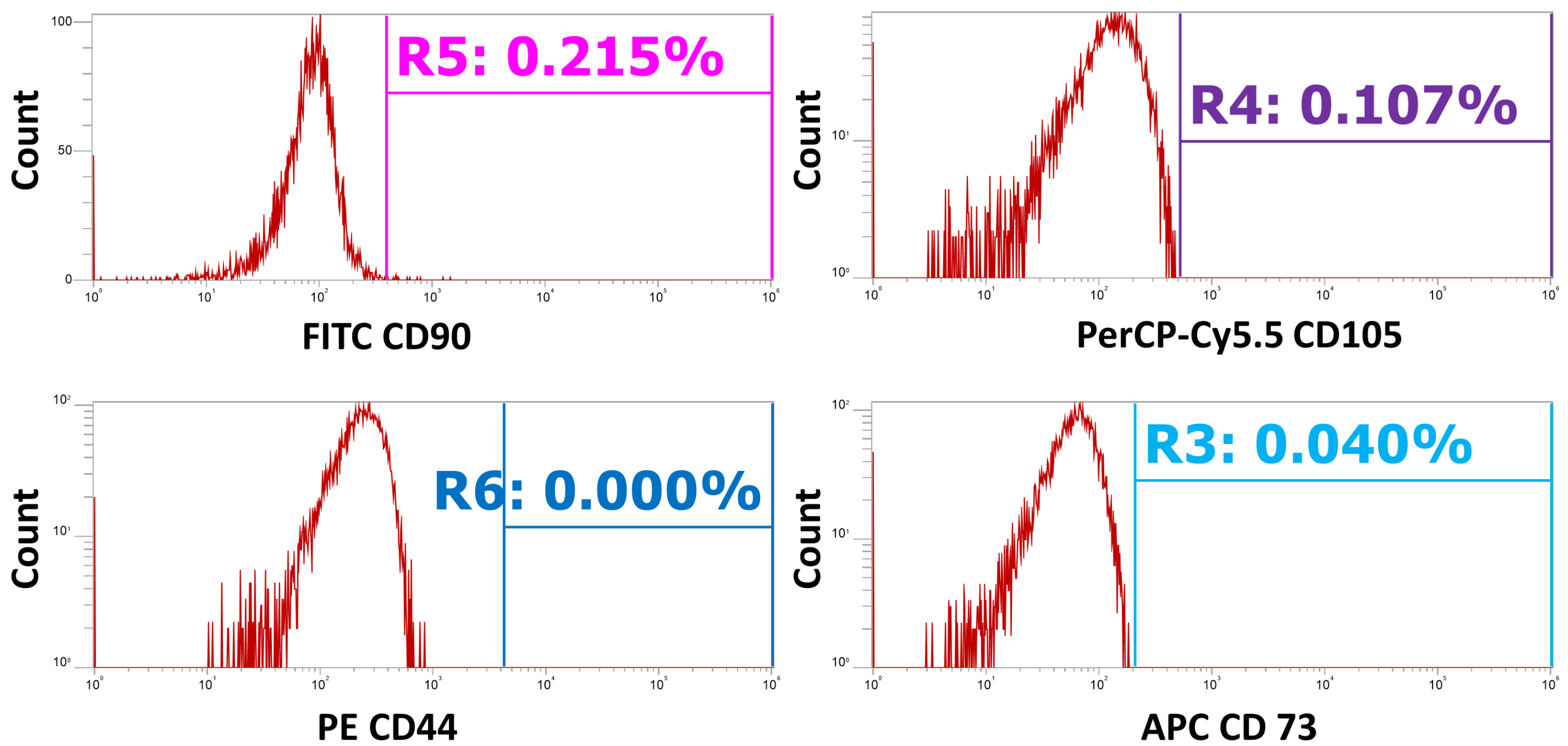 Dentistry 13 00159 g0a2
