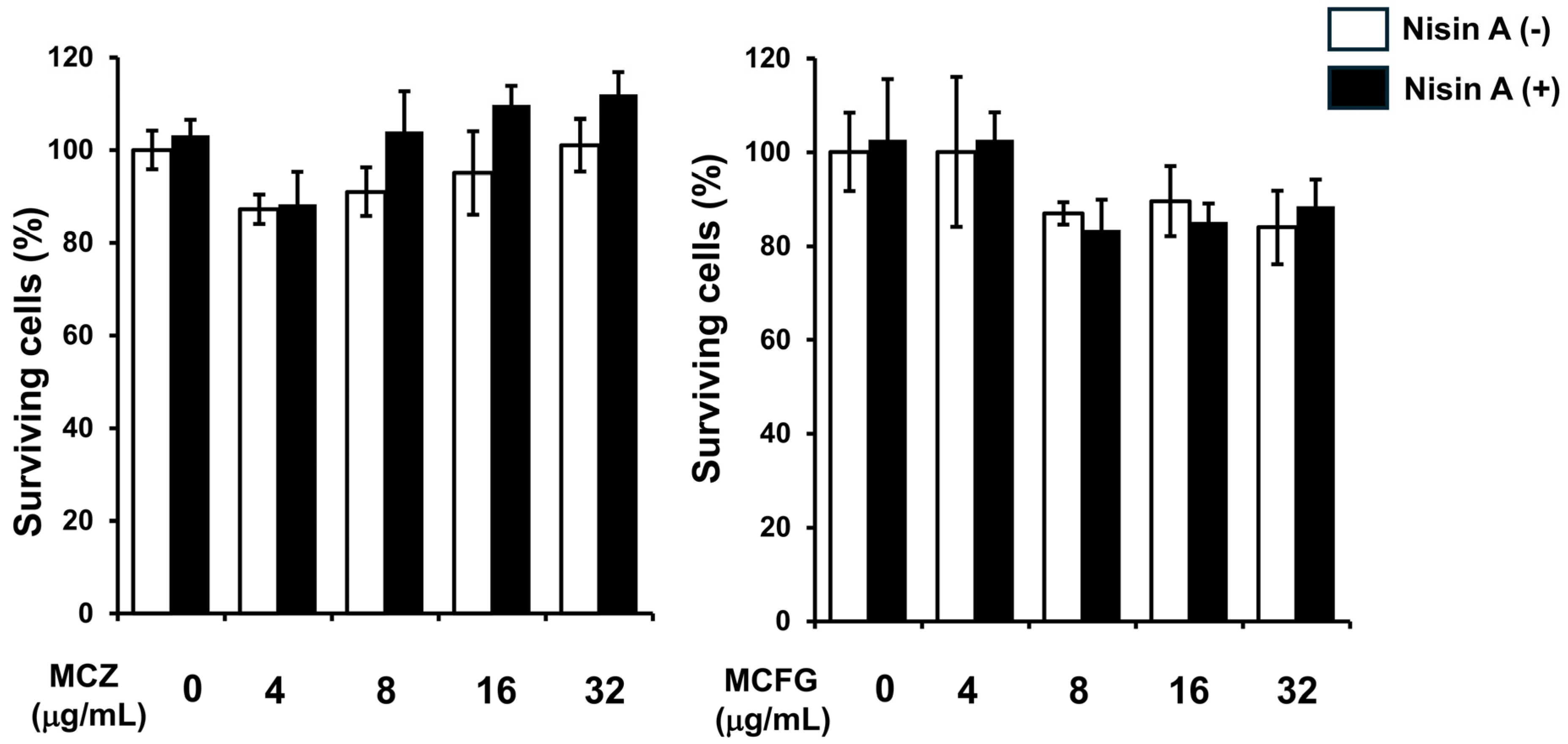 Dentistry 13 00160 g003