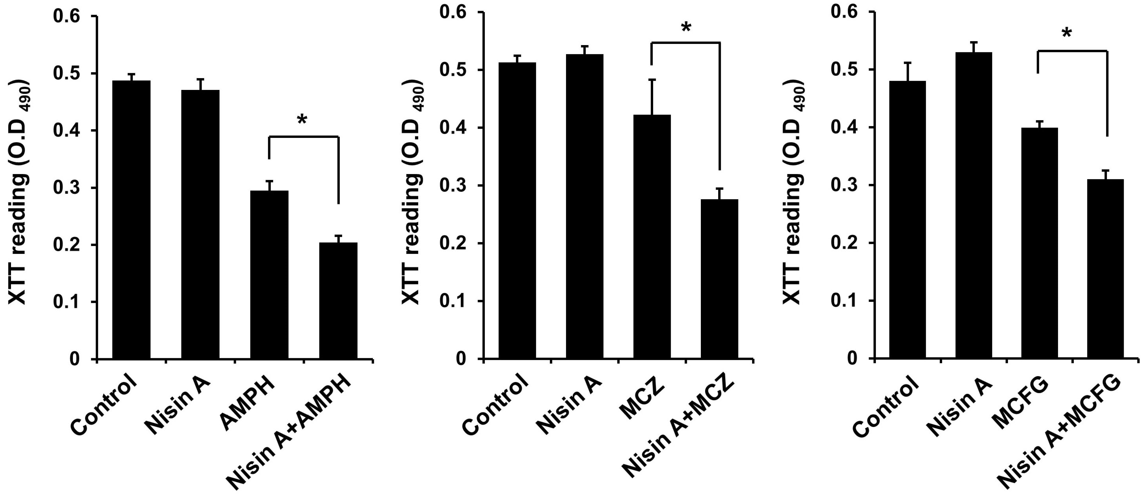 Dentistry 13 00160 g004