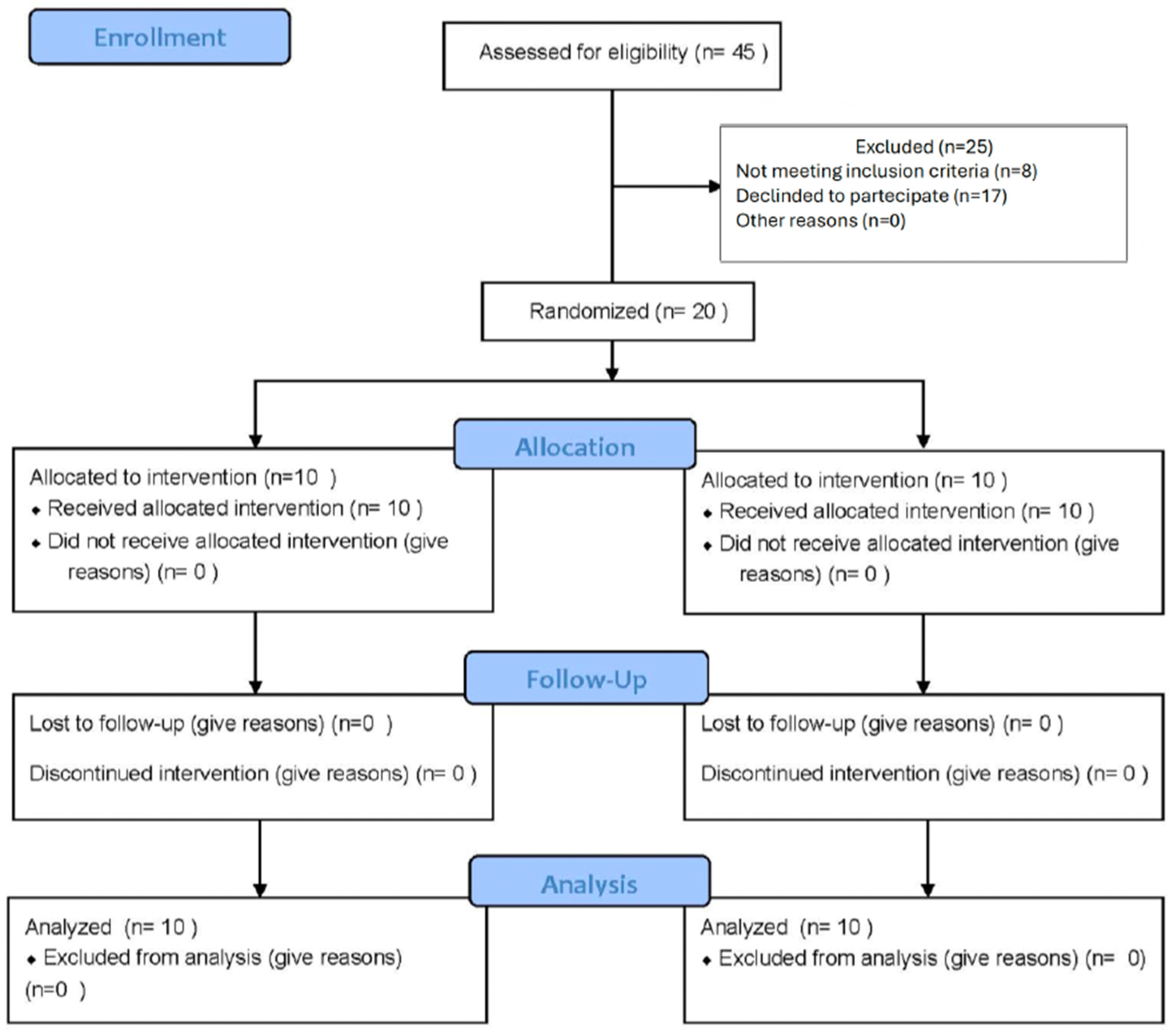 Dentistry 13 00161 g002 Dentistry 13 00161 g002