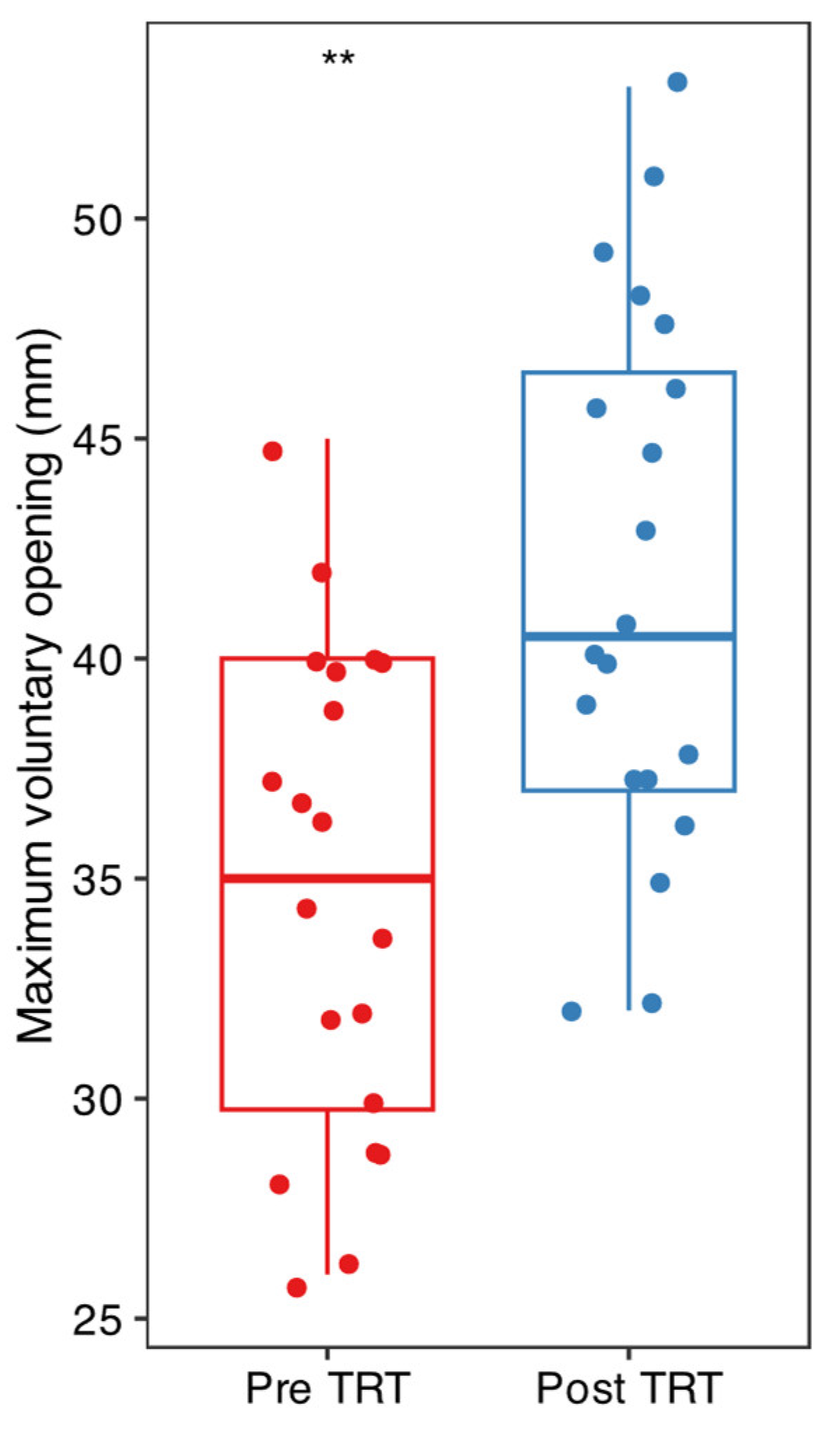 Dentistry 13 00161 g003 Dentistry 13 00161 g003