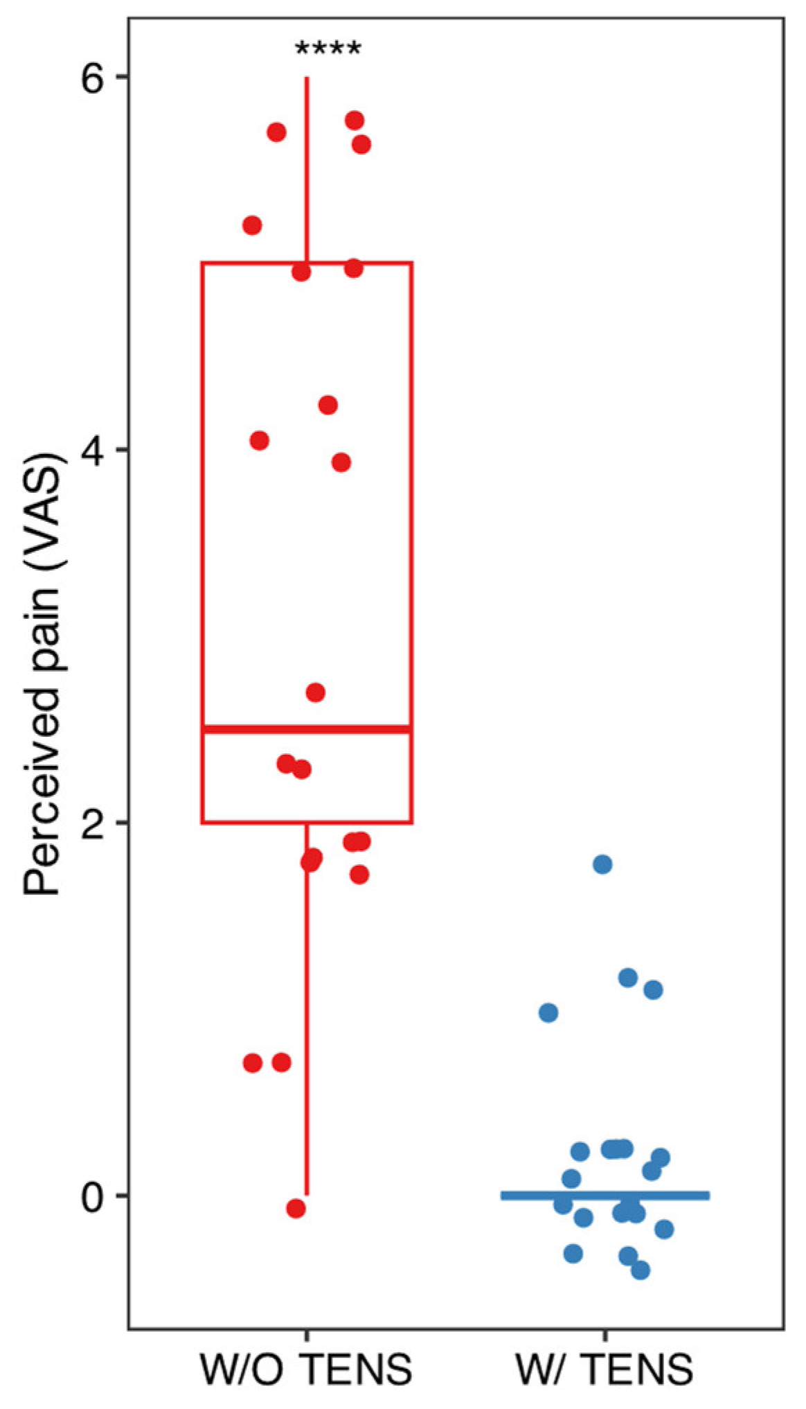 Dentistry 13 00161 g004 Dentistry 13 00161 g004