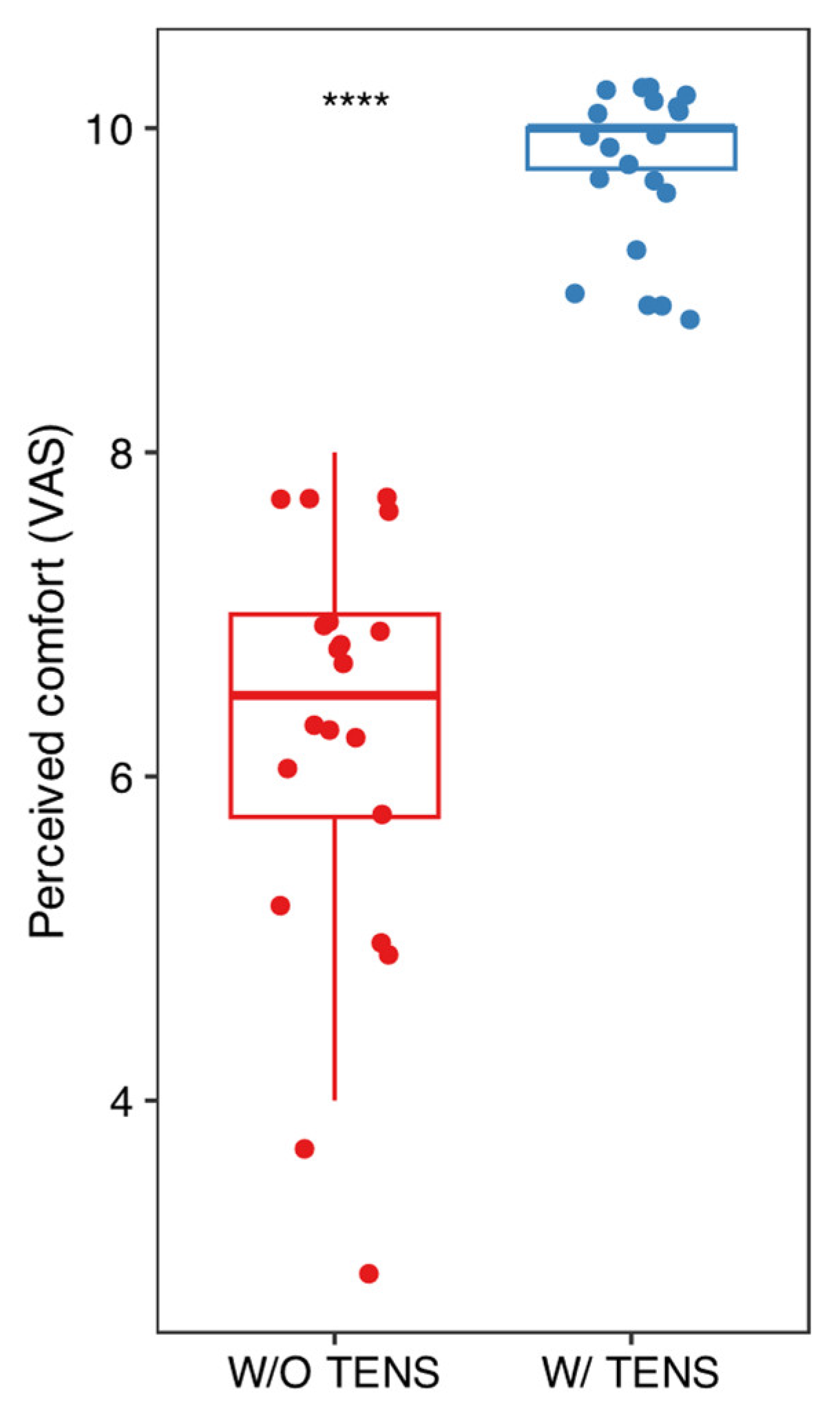 Dentistry 13 00161 g005 Dentistry 13 00161 g005