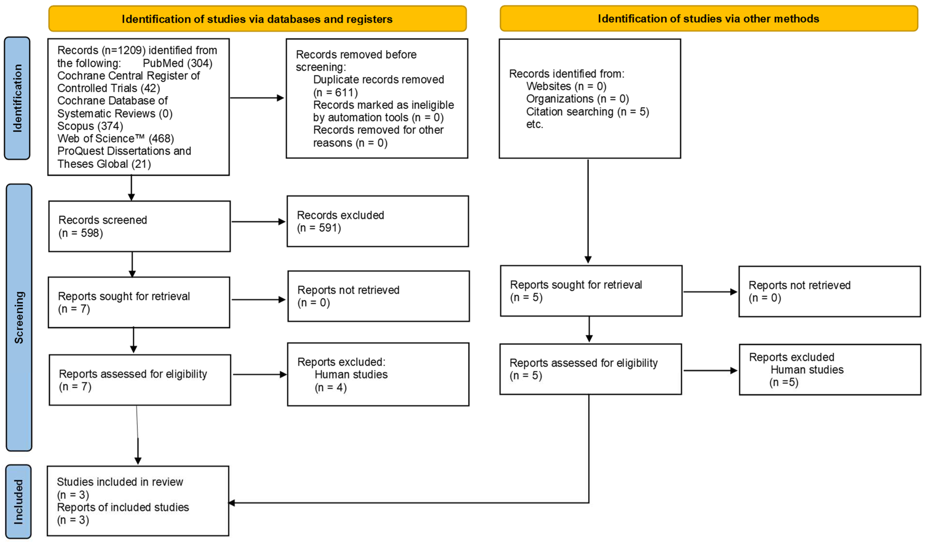 Dentistry 13 00166 g001