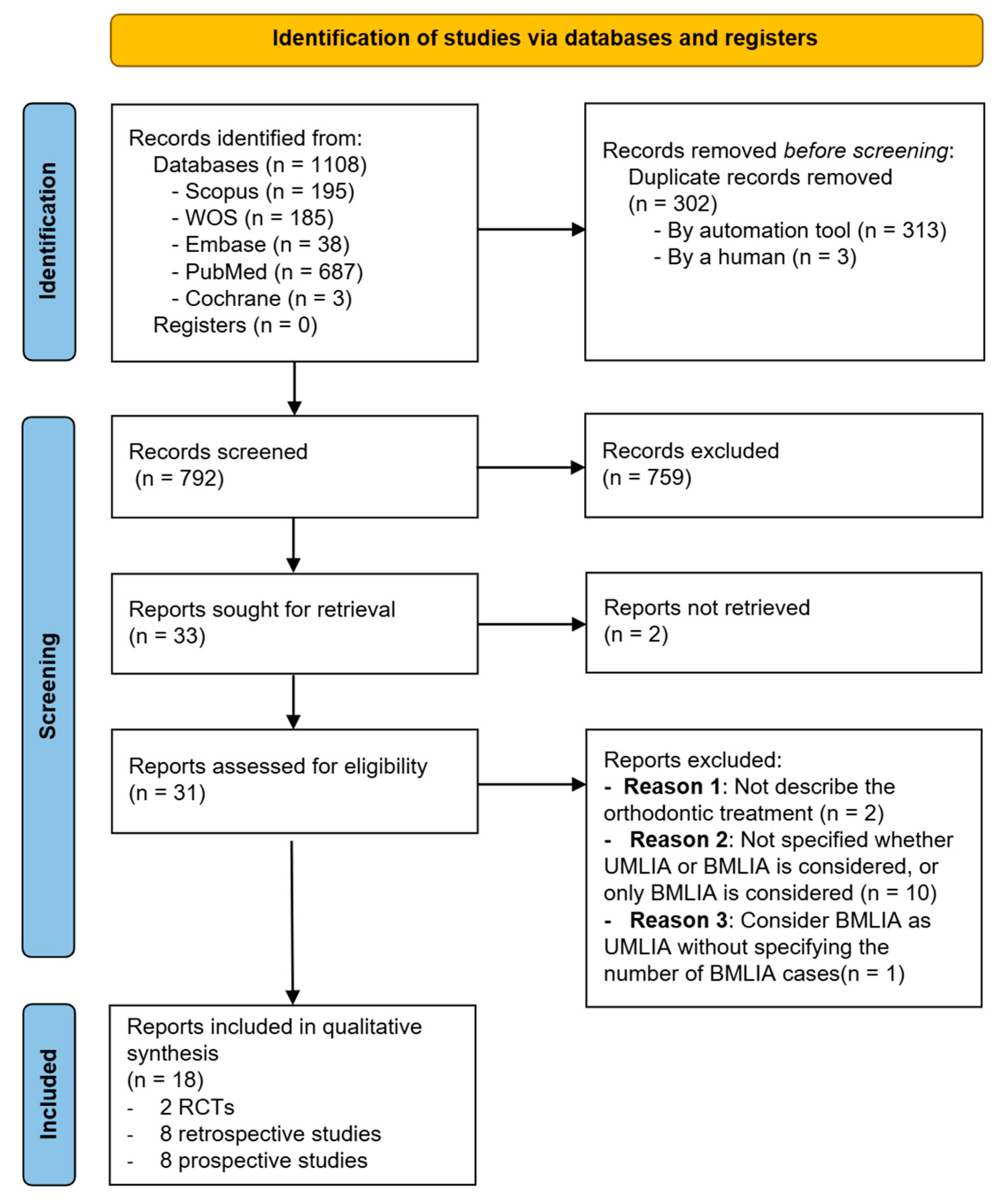 Dentistry 13 00169 g001