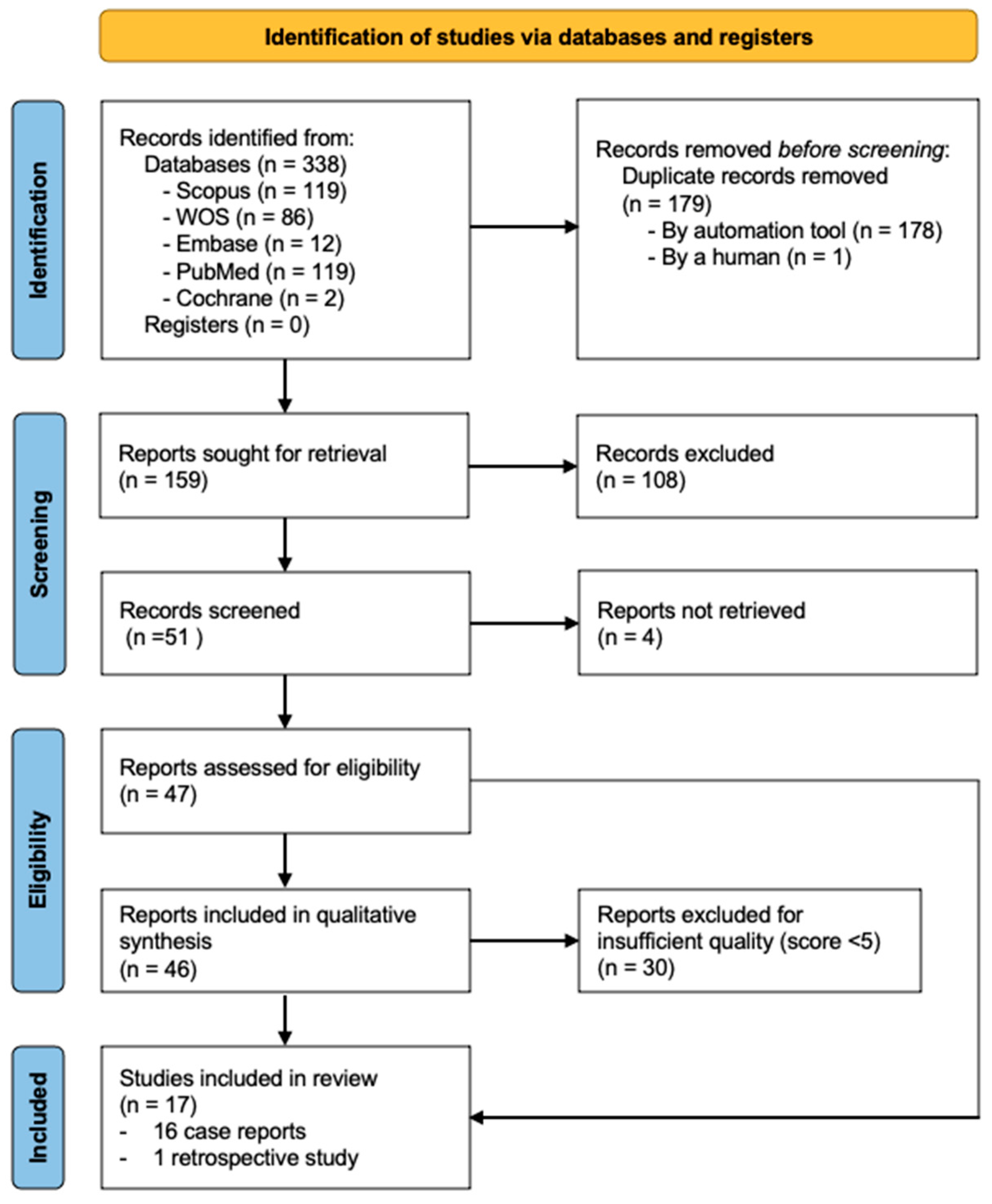 Dentistry 13 00169 g002