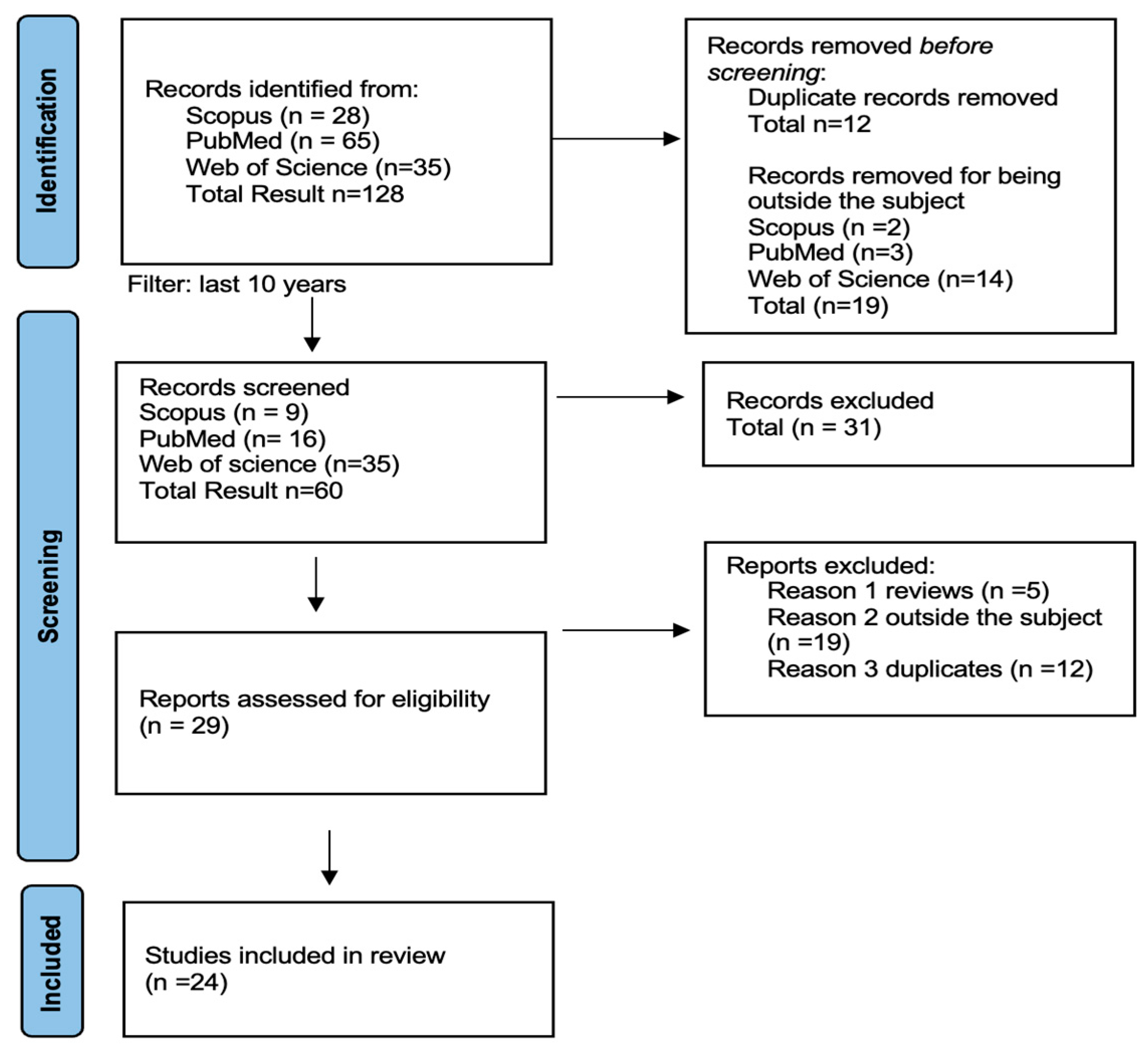 Dentistry 13 00170 g001