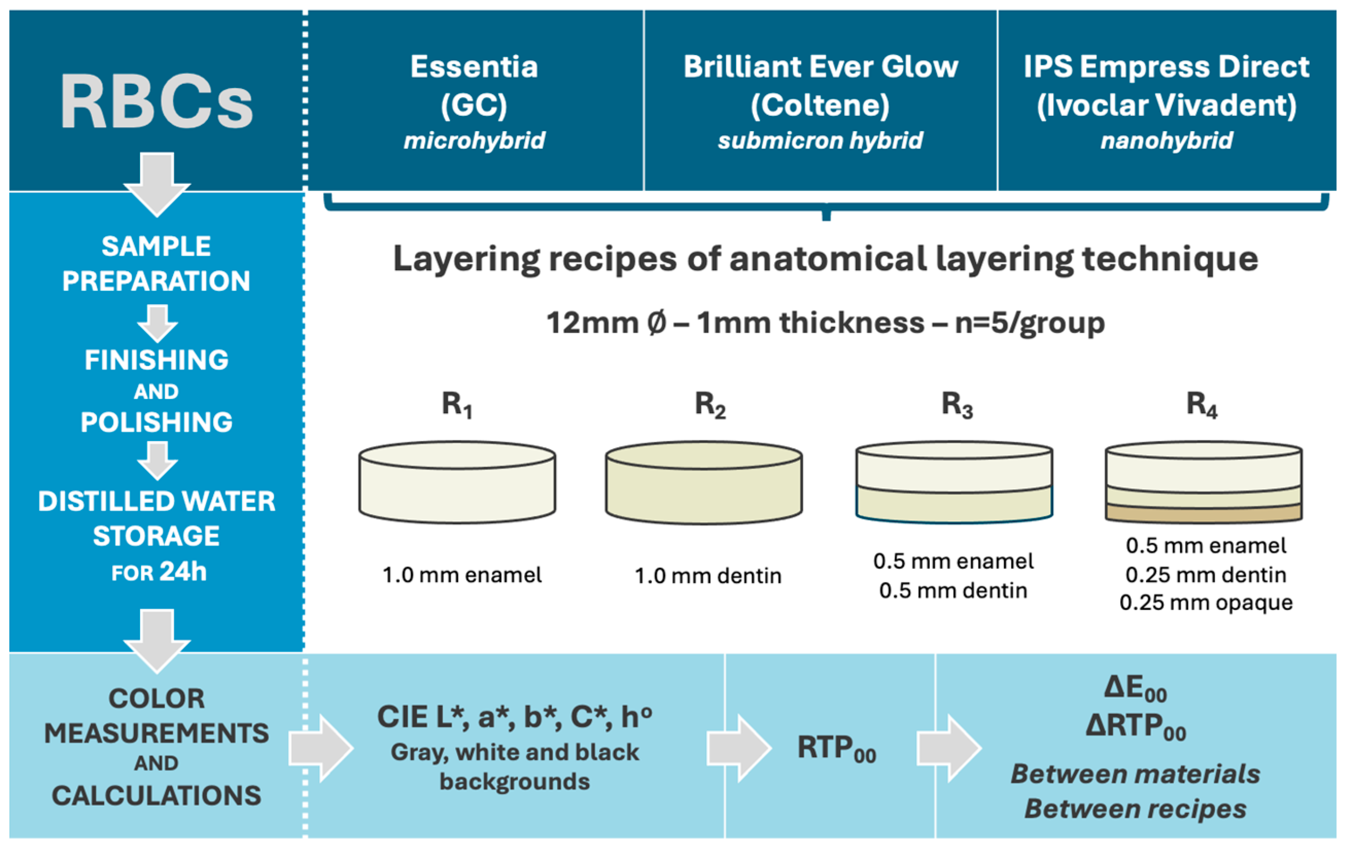 Dentistry 13 00173 g001