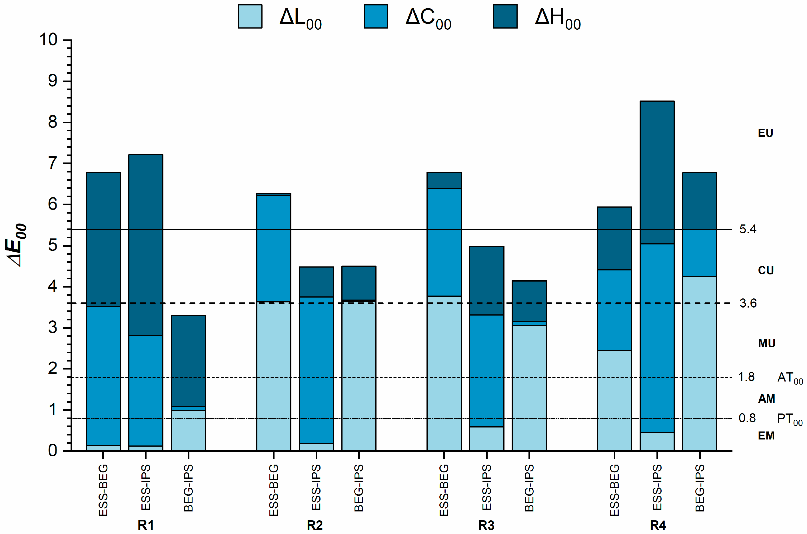 Dentistry 13 00173 g002