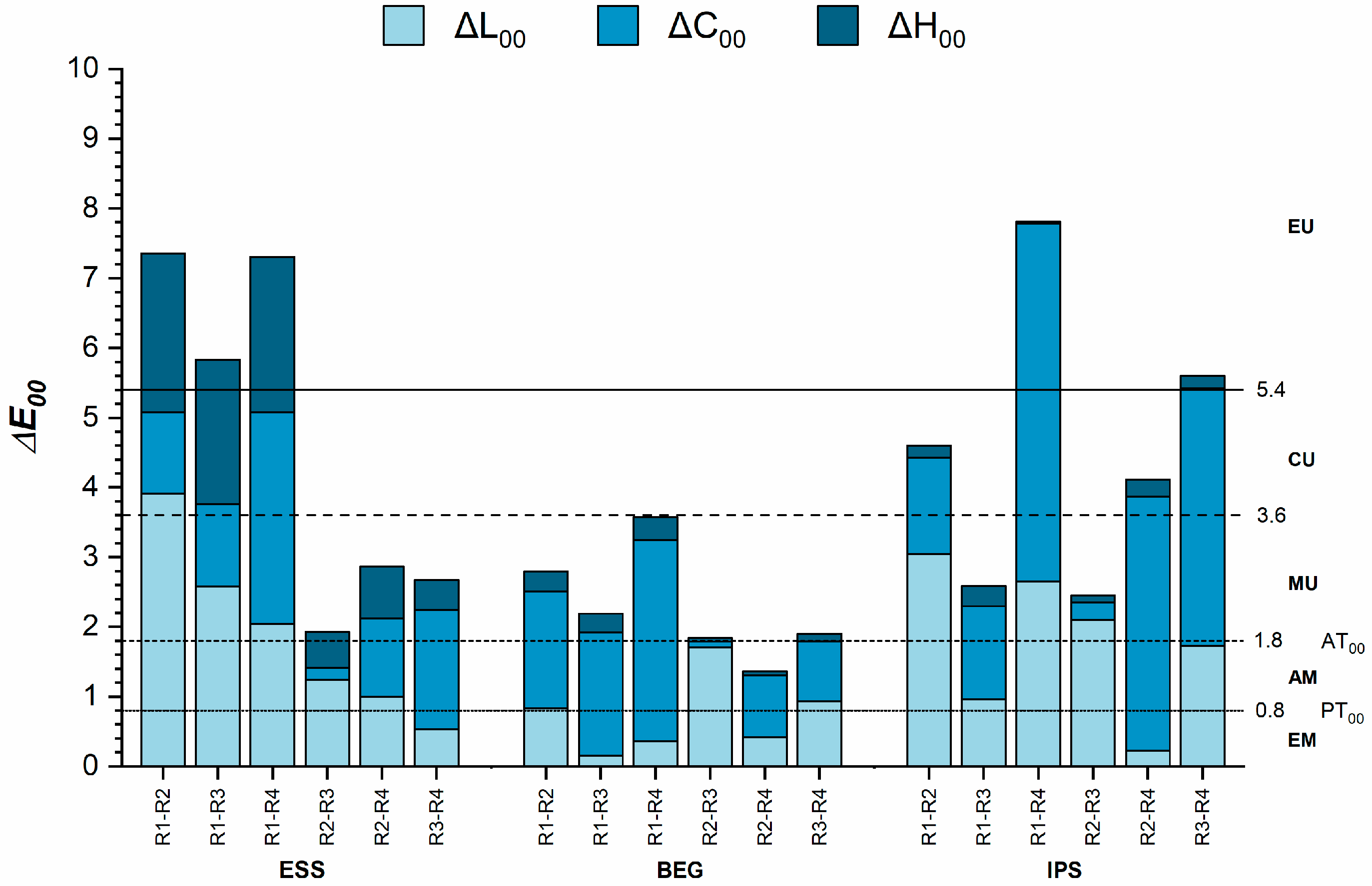 Dentistry 13 00173 g004