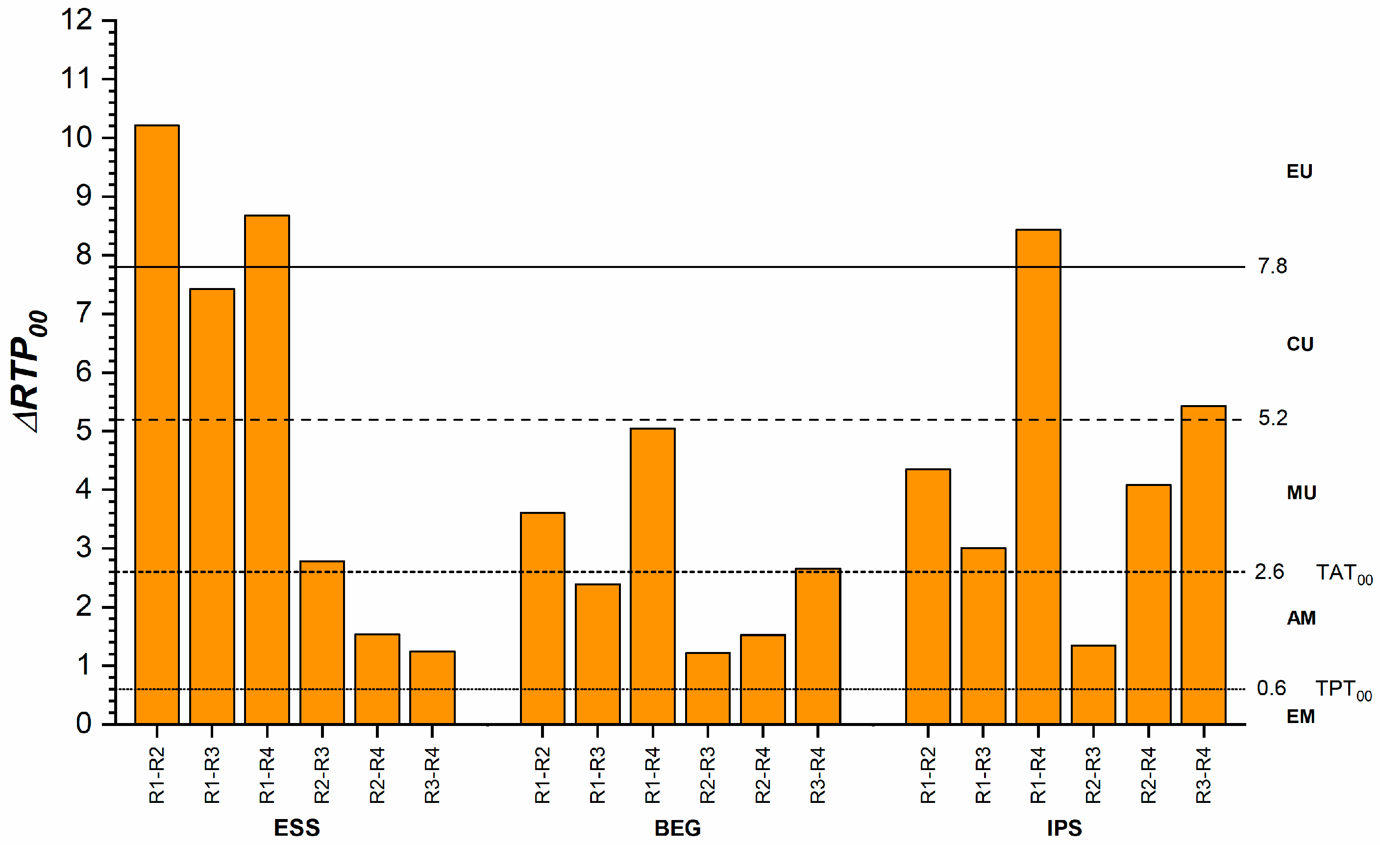 Dentistry 13 00173 g005