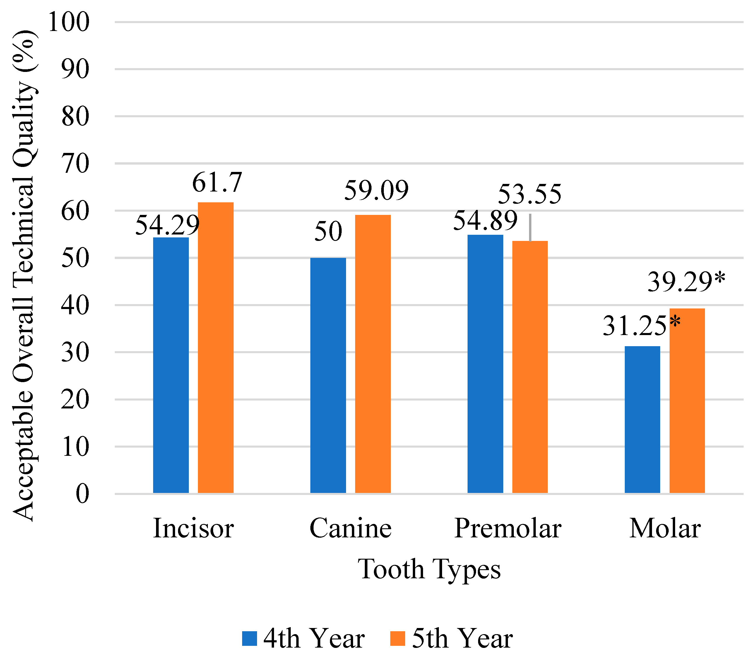 Dentistry 13 00174 g001 Dentistry 13 00174 g001