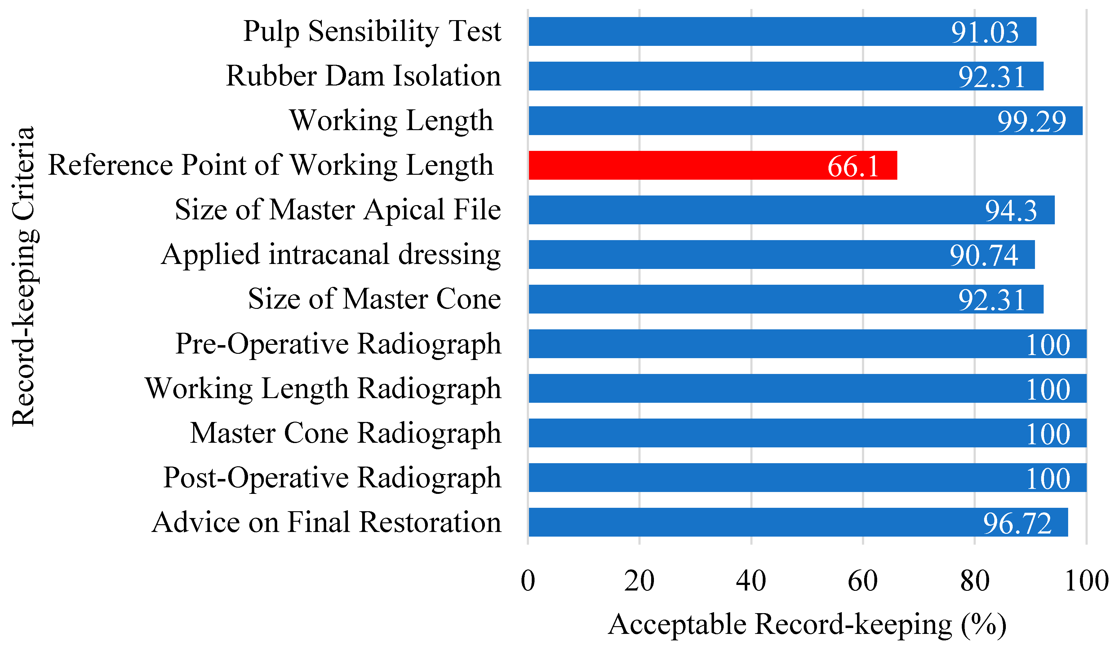 Dentistry 13 00174 g002 Dentistry 13 00174 g002