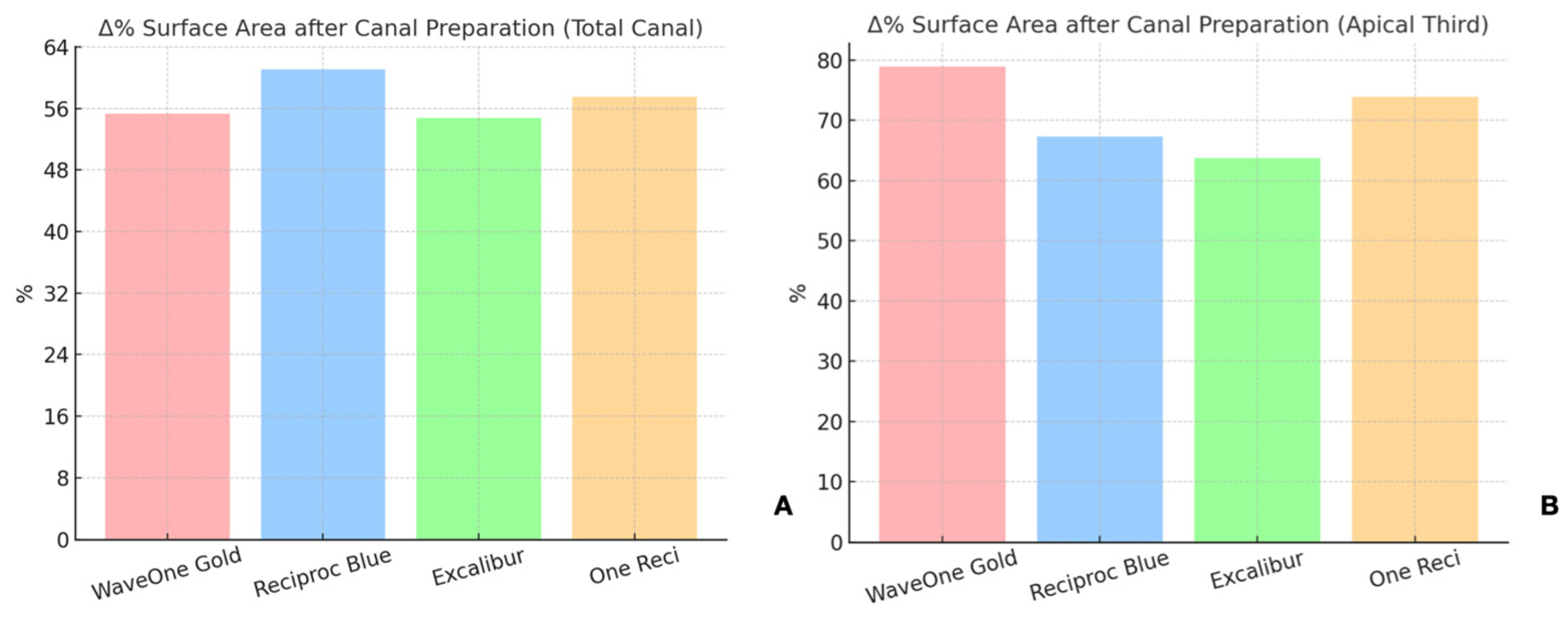 Dentistry 13 00175 g003