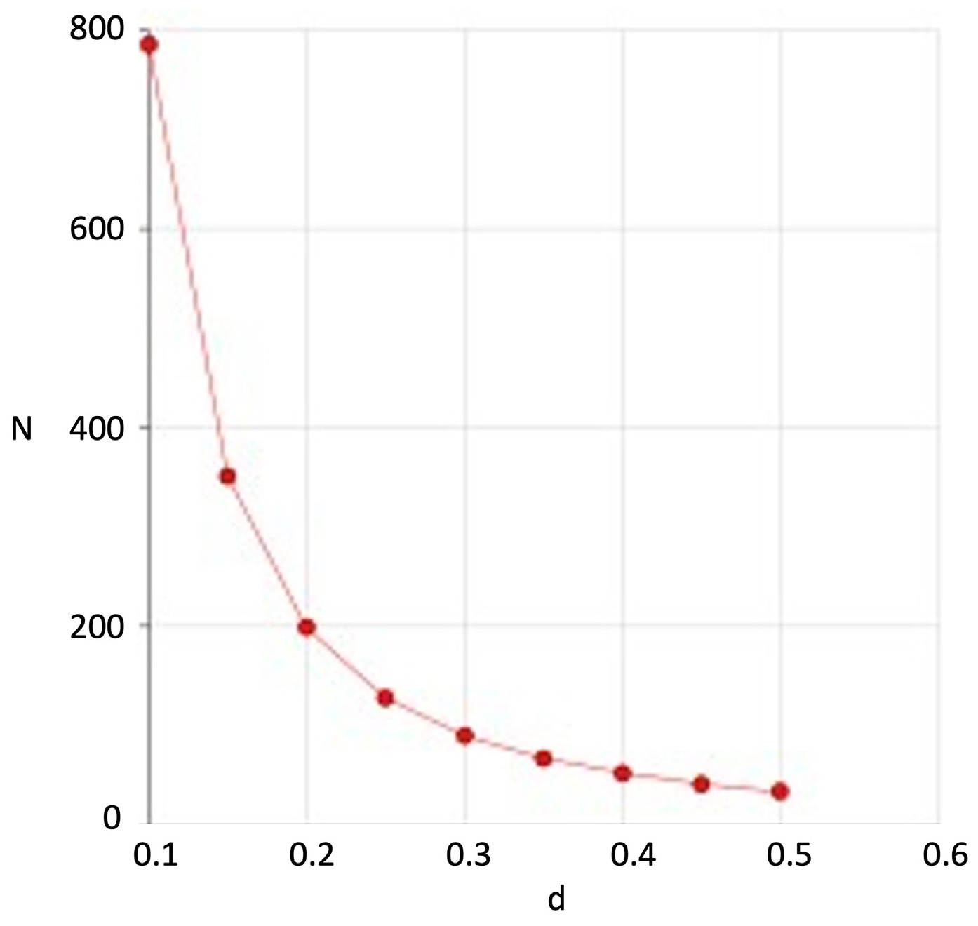 Dentistry 13 00176 g002