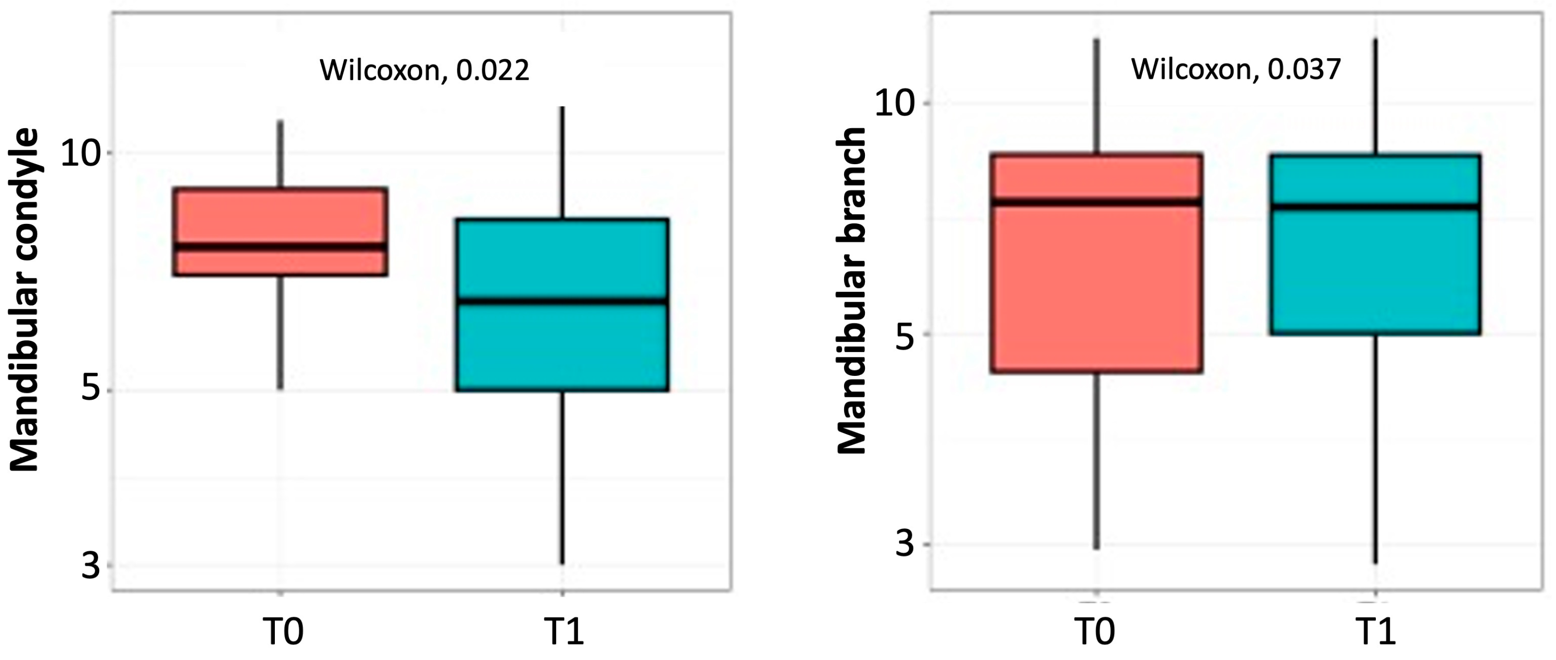 Dentistry 13 00176 g004