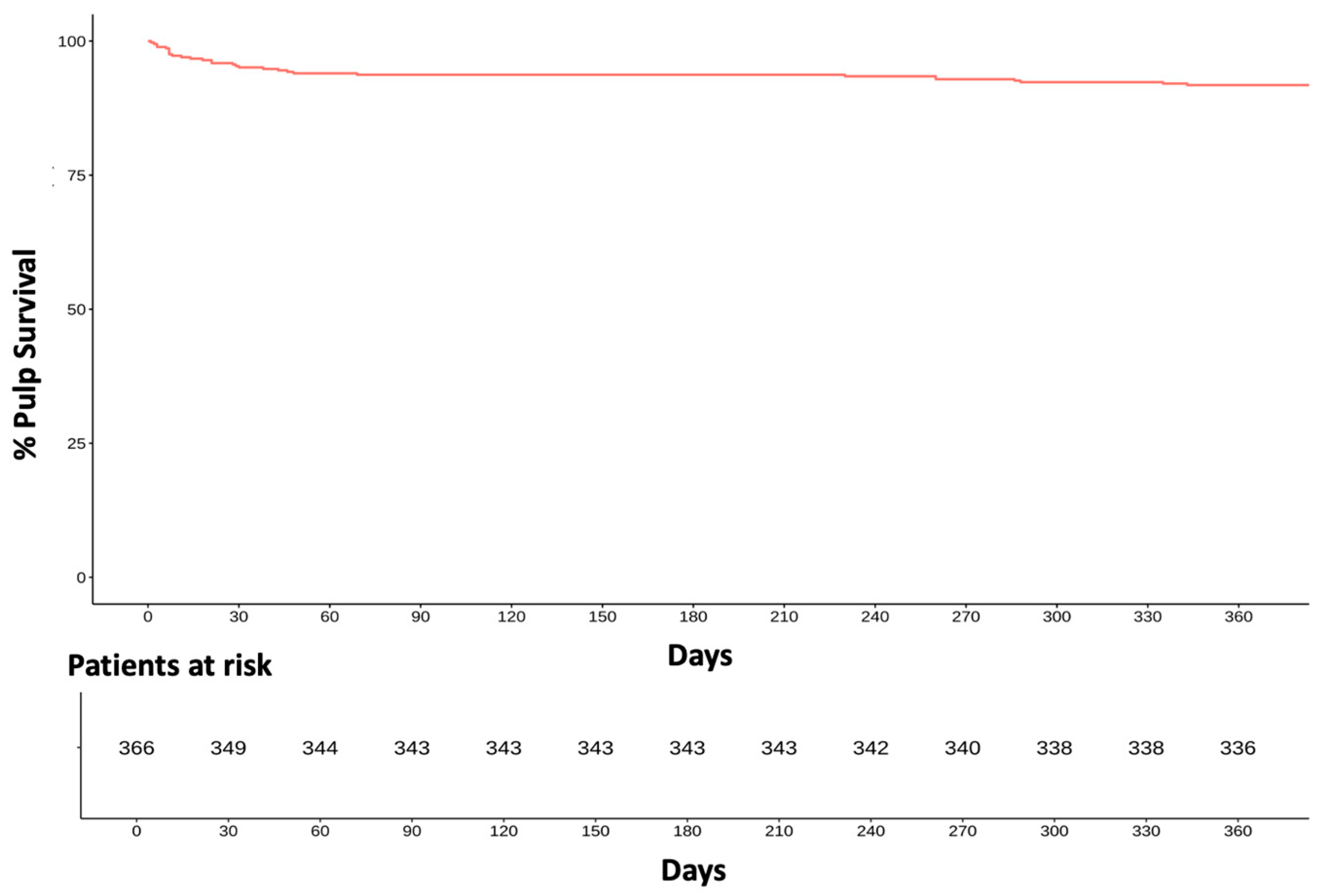 Dentistry 13 00182 g001