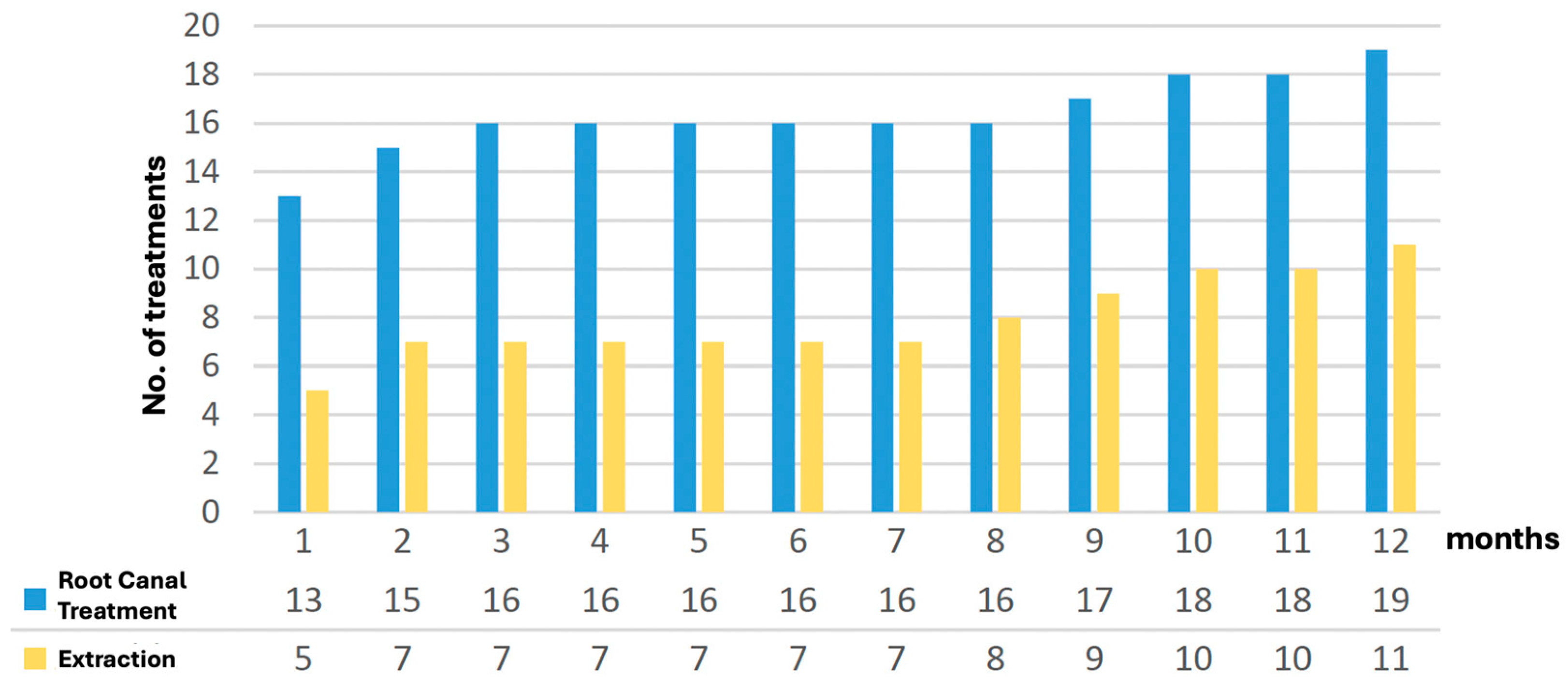 Dentistry 13 00182 g002