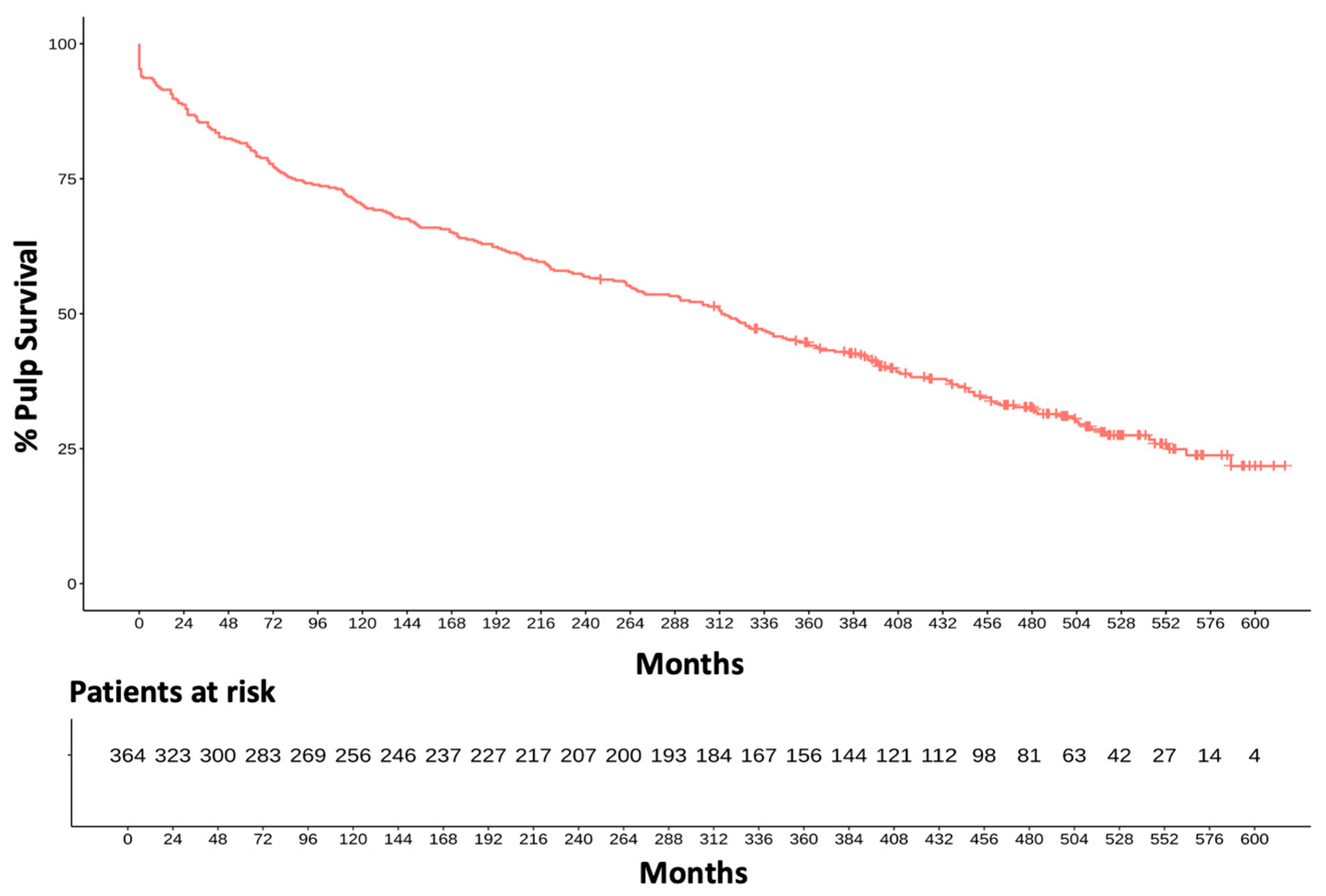 Dentistry 13 00182 g003