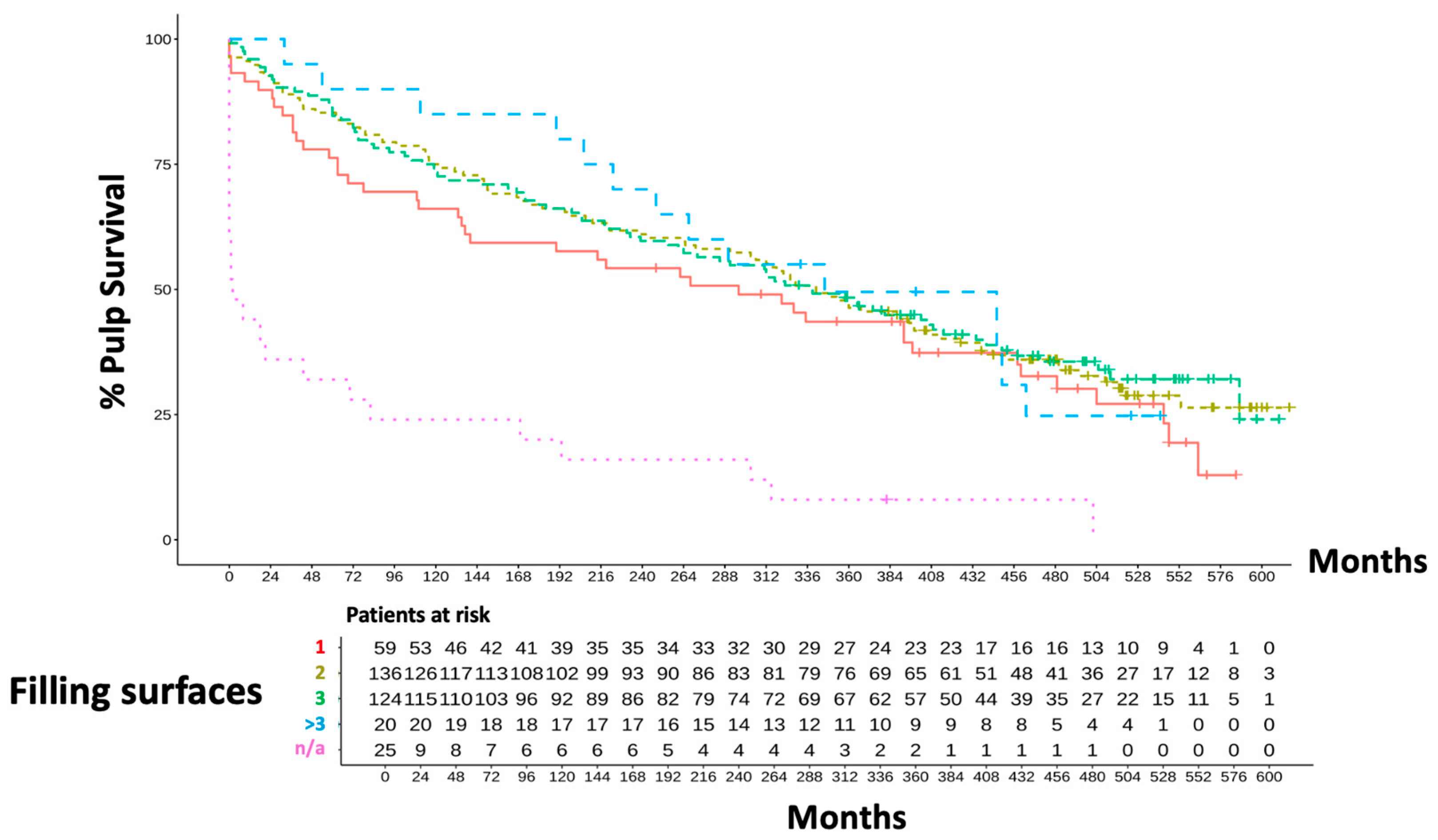 Dentistry 13 00182 g004