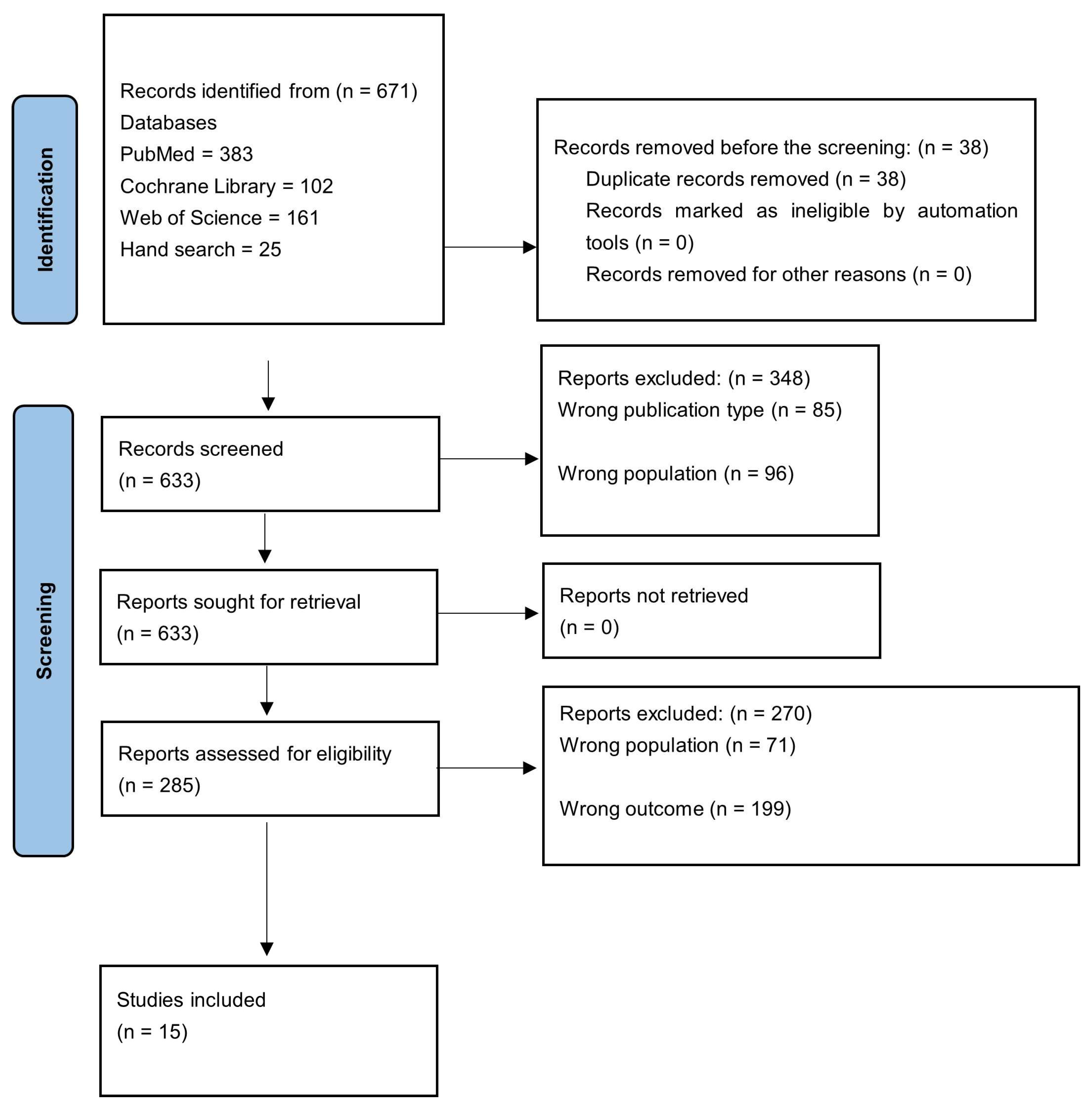 Dentistry 13 00186 g001