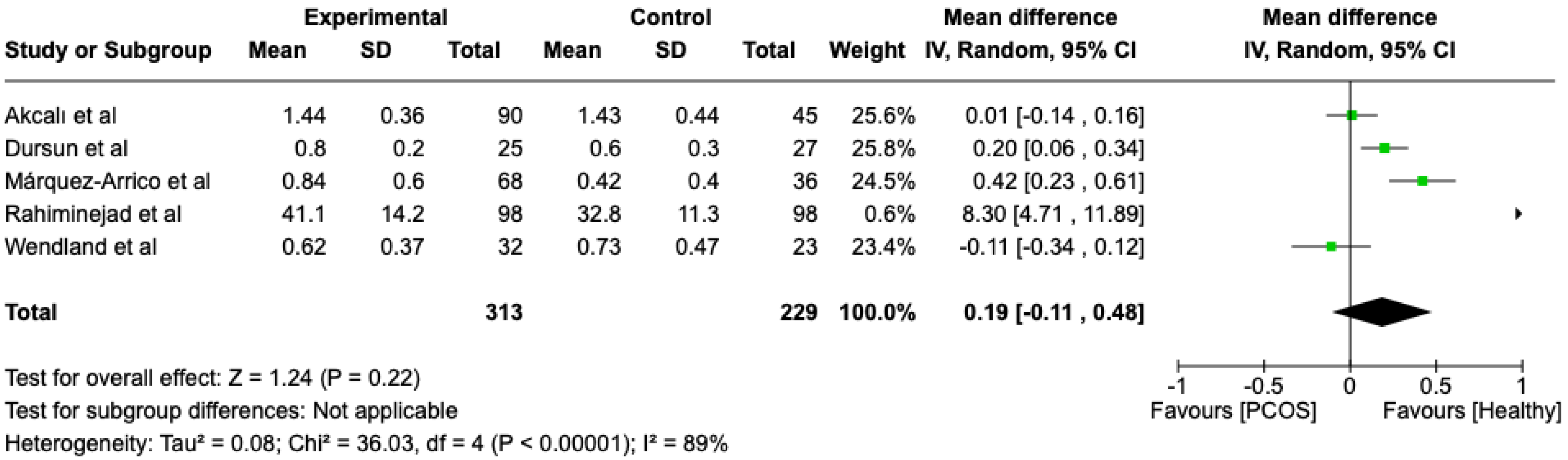 Dentistry 13 00188 g002