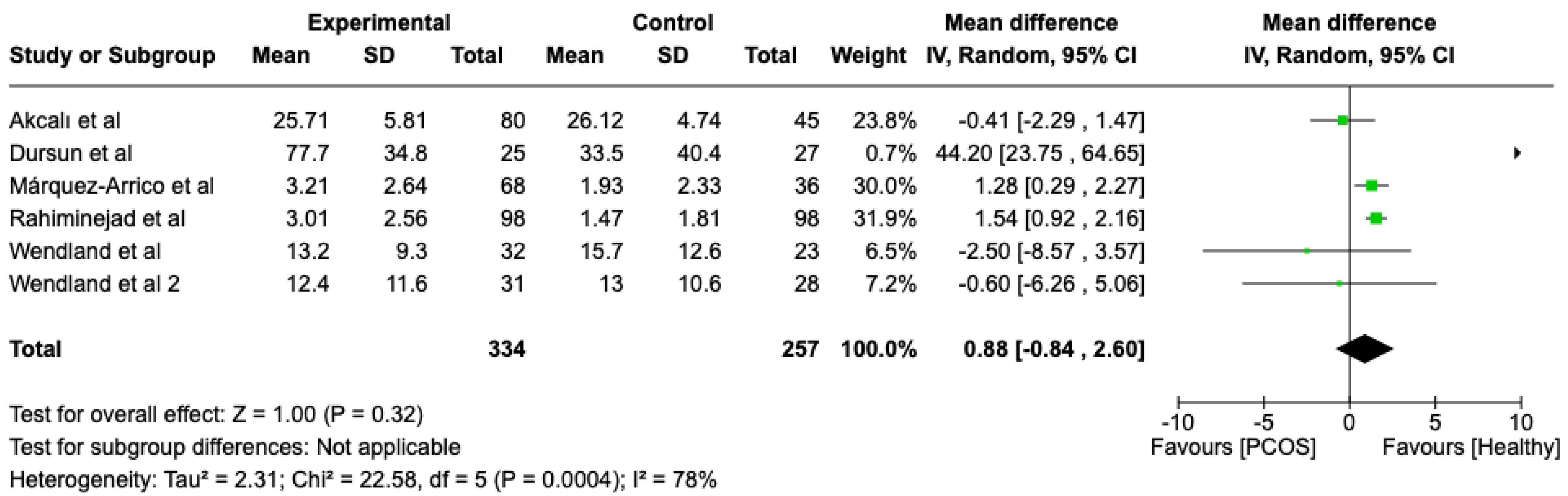 Dentistry 13 00188 g003