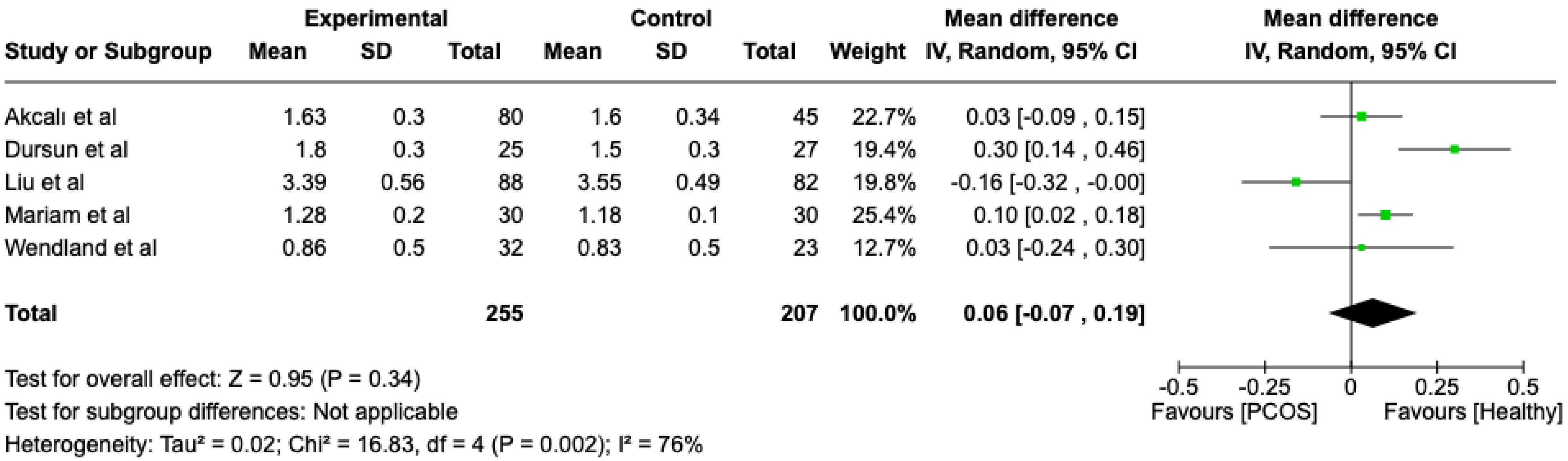 Dentistry 13 00188 g005