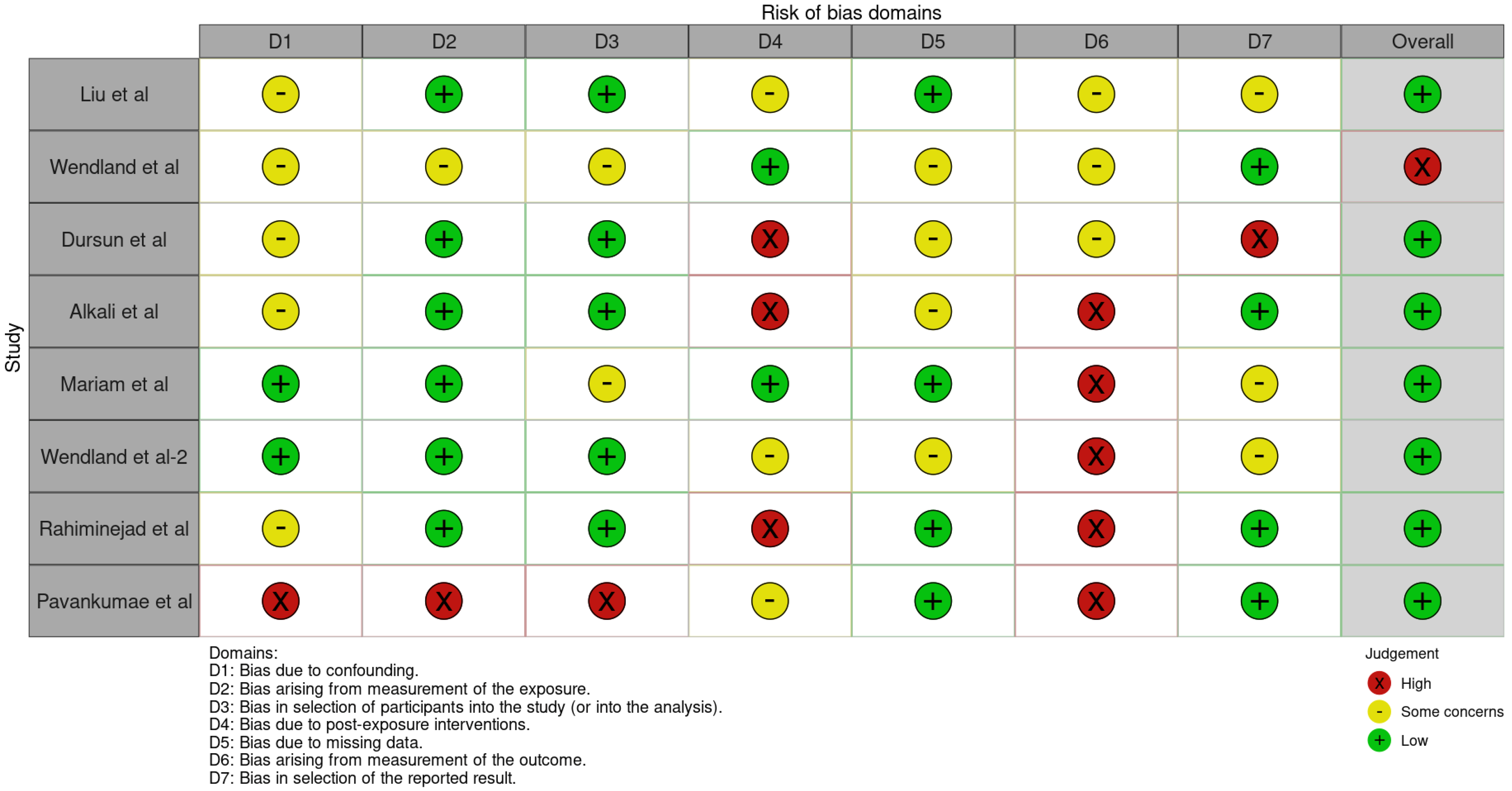 Dentistry 13 00188 g007