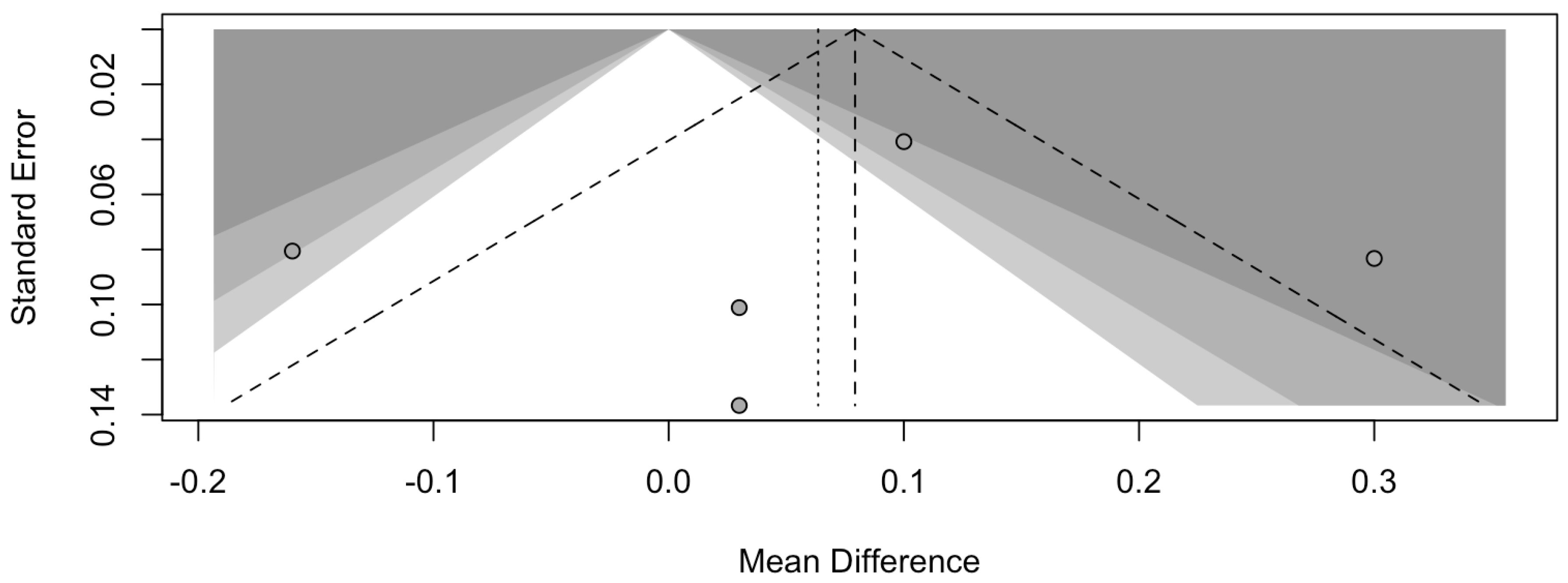 Dentistry 13 00188 g008