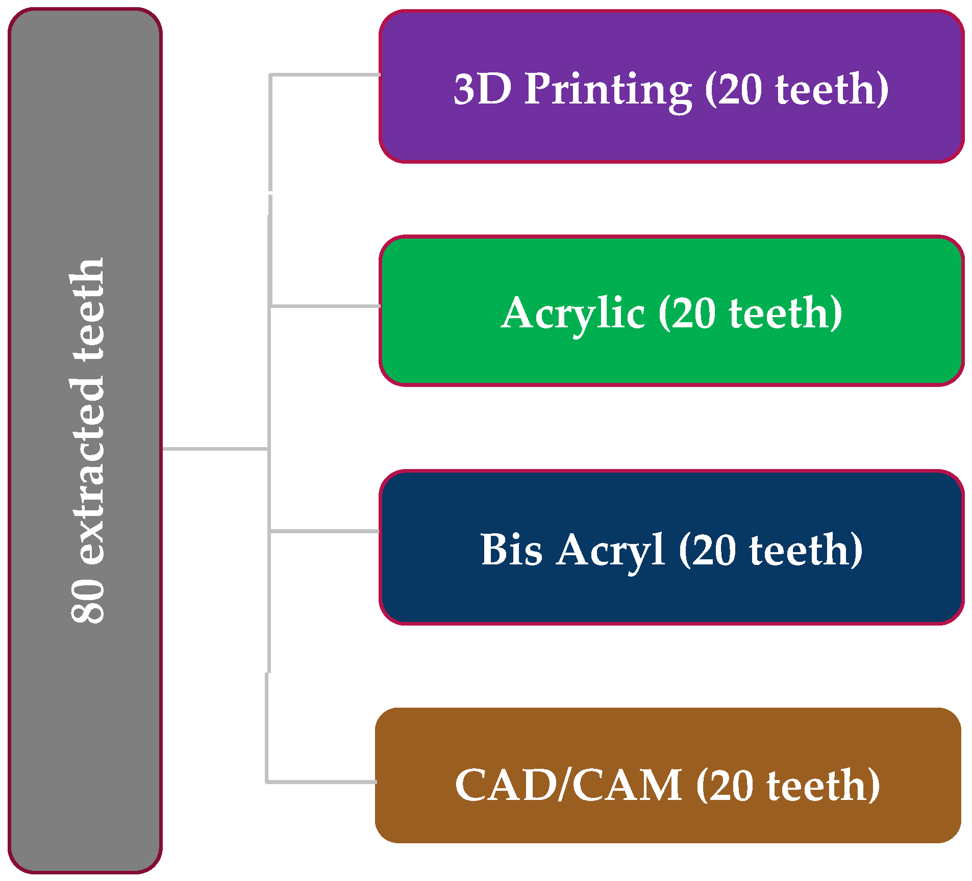 Dentistry 13 00189 g001