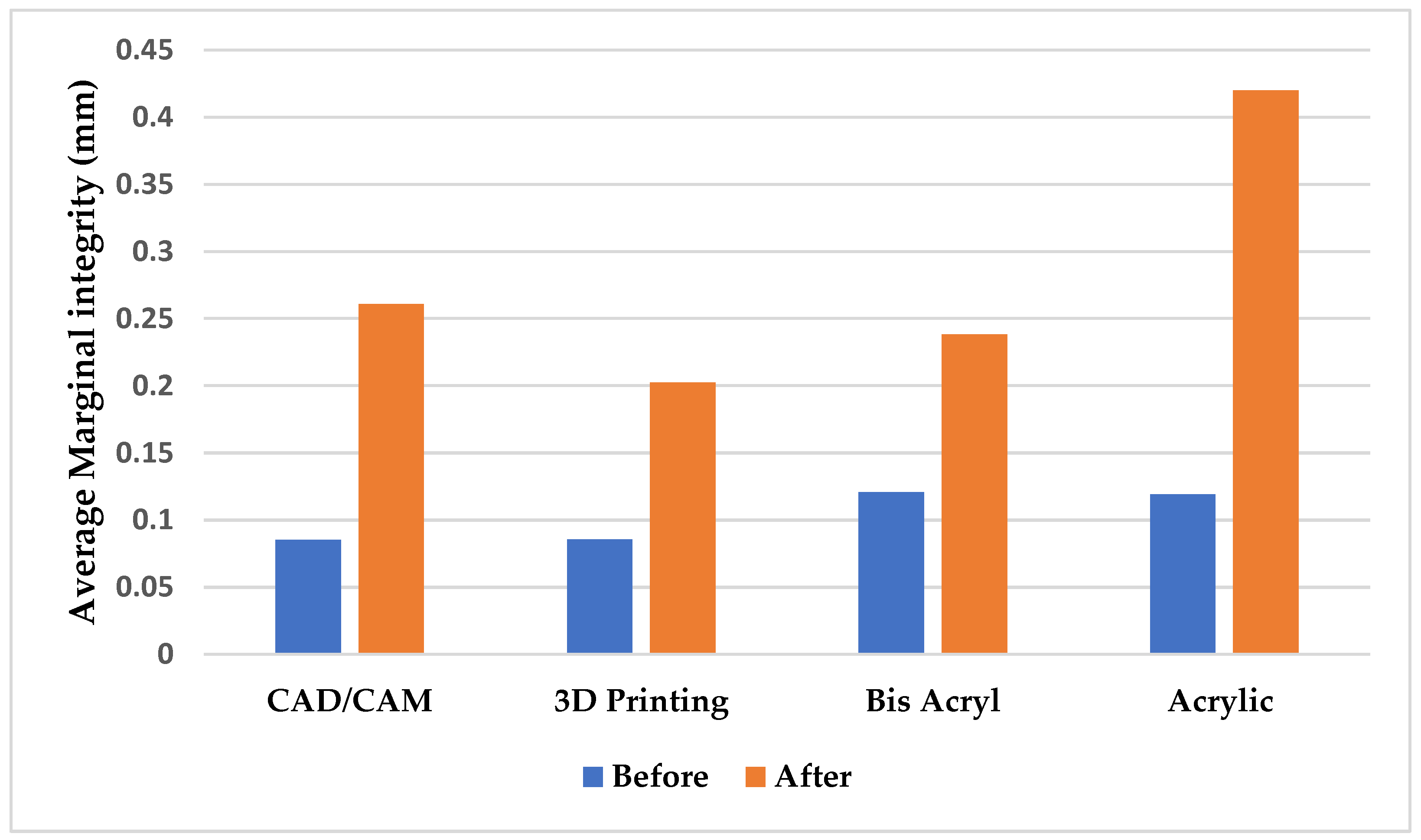 Dentistry 13 00189 g004
