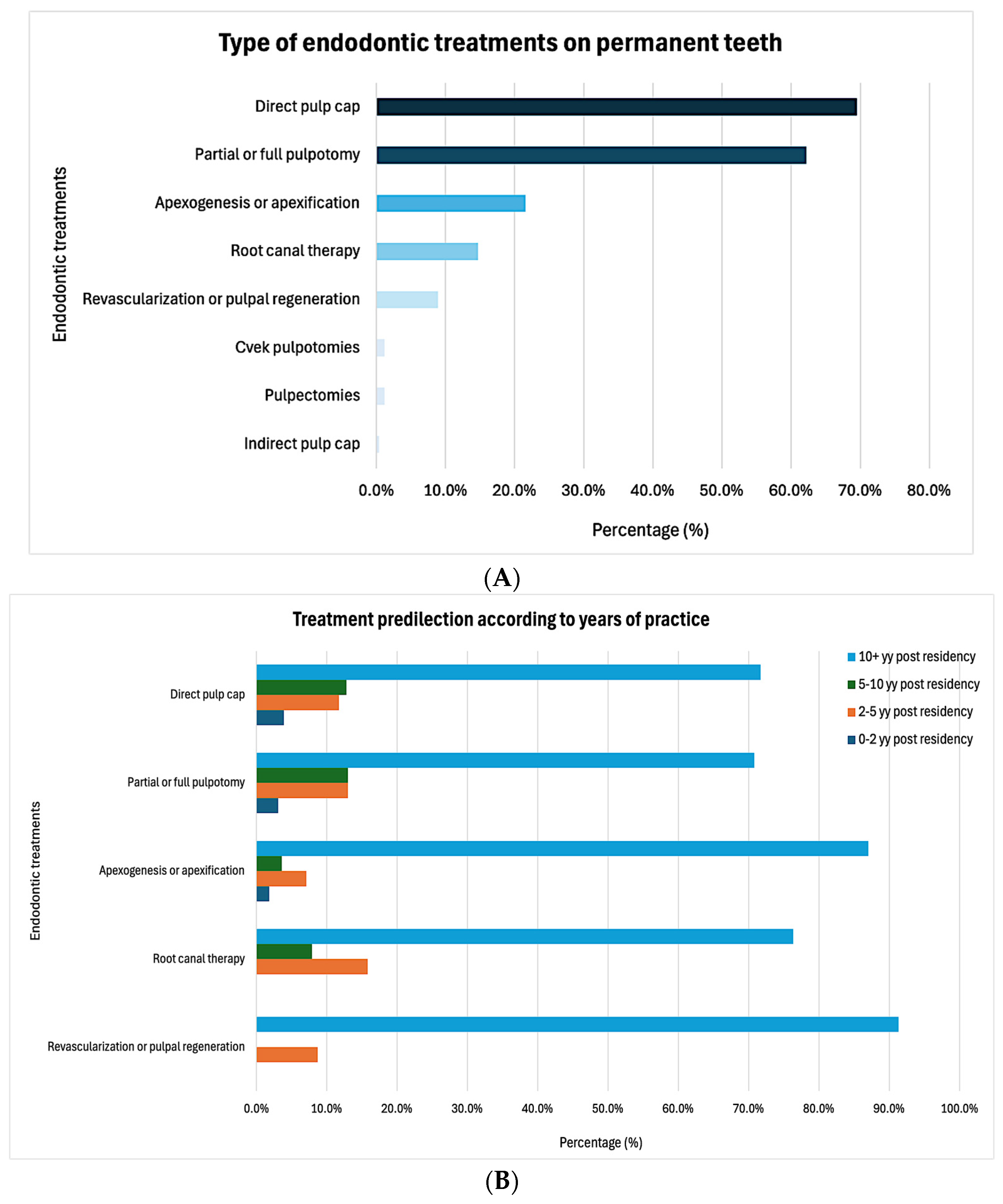 Dentistry 13 00191 g001a