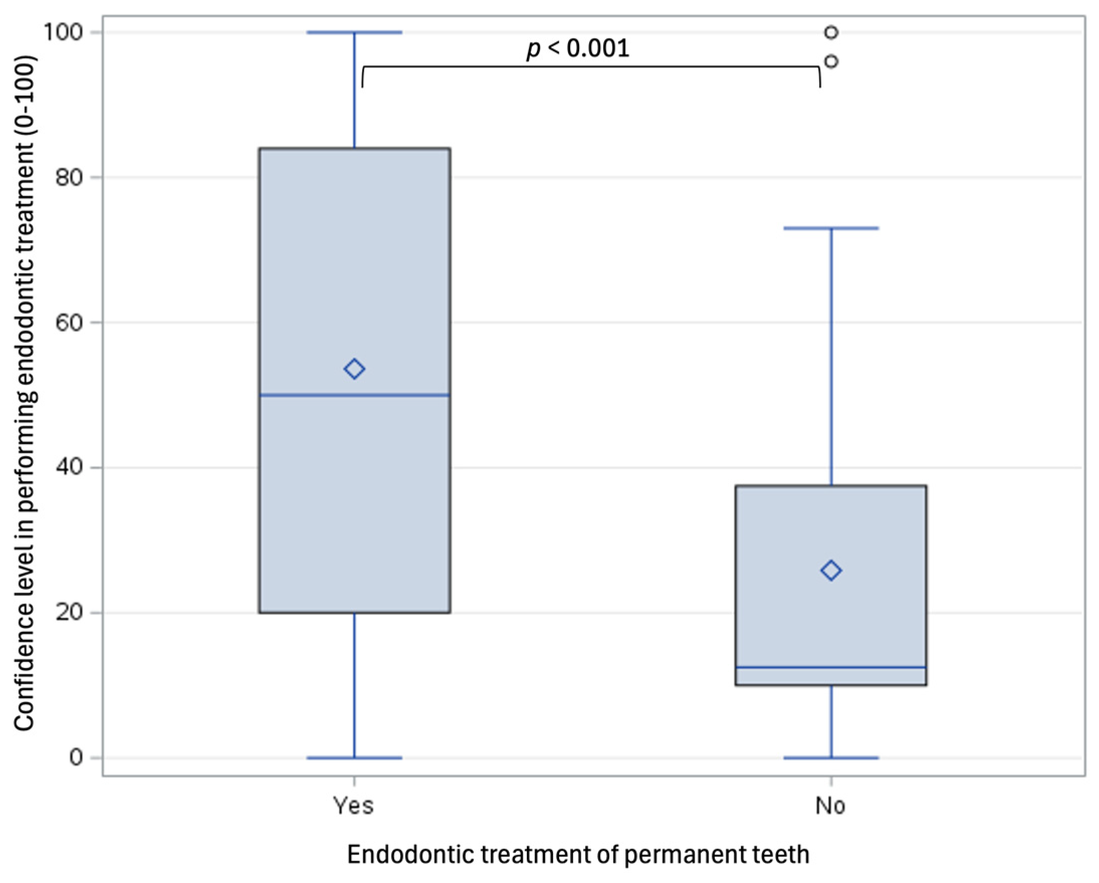 Dentistry 13 00191 g002