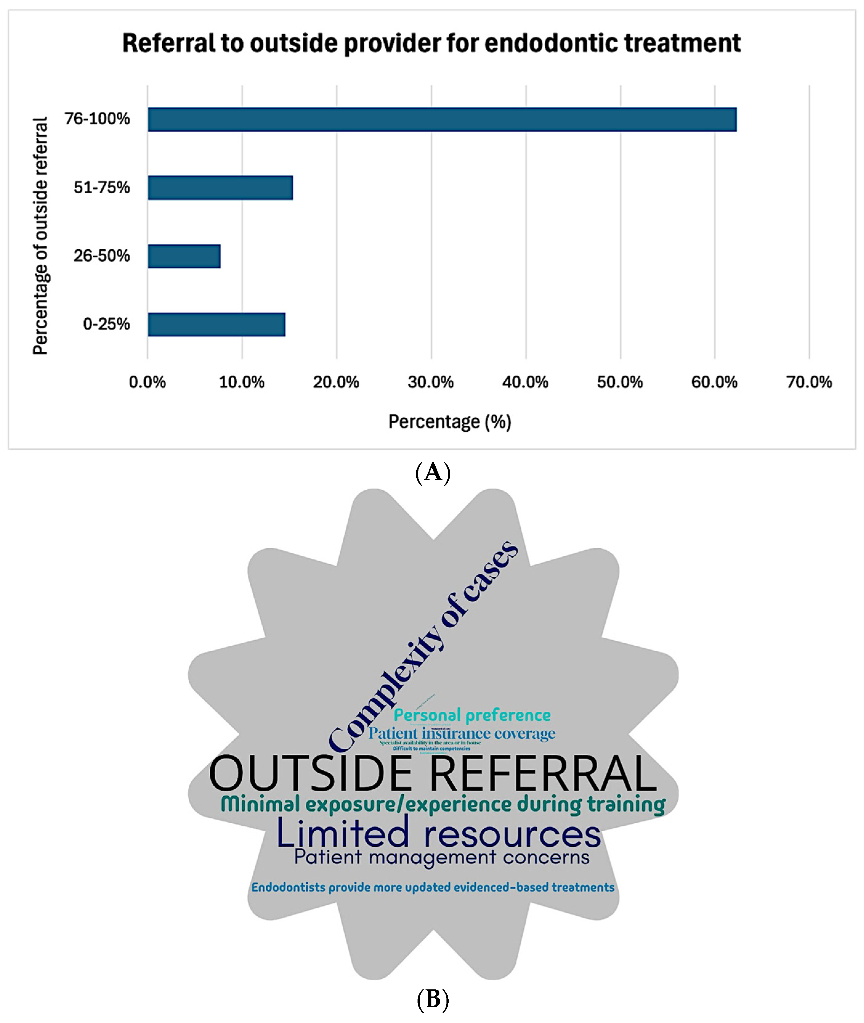 Dentistry 13 00191 g003